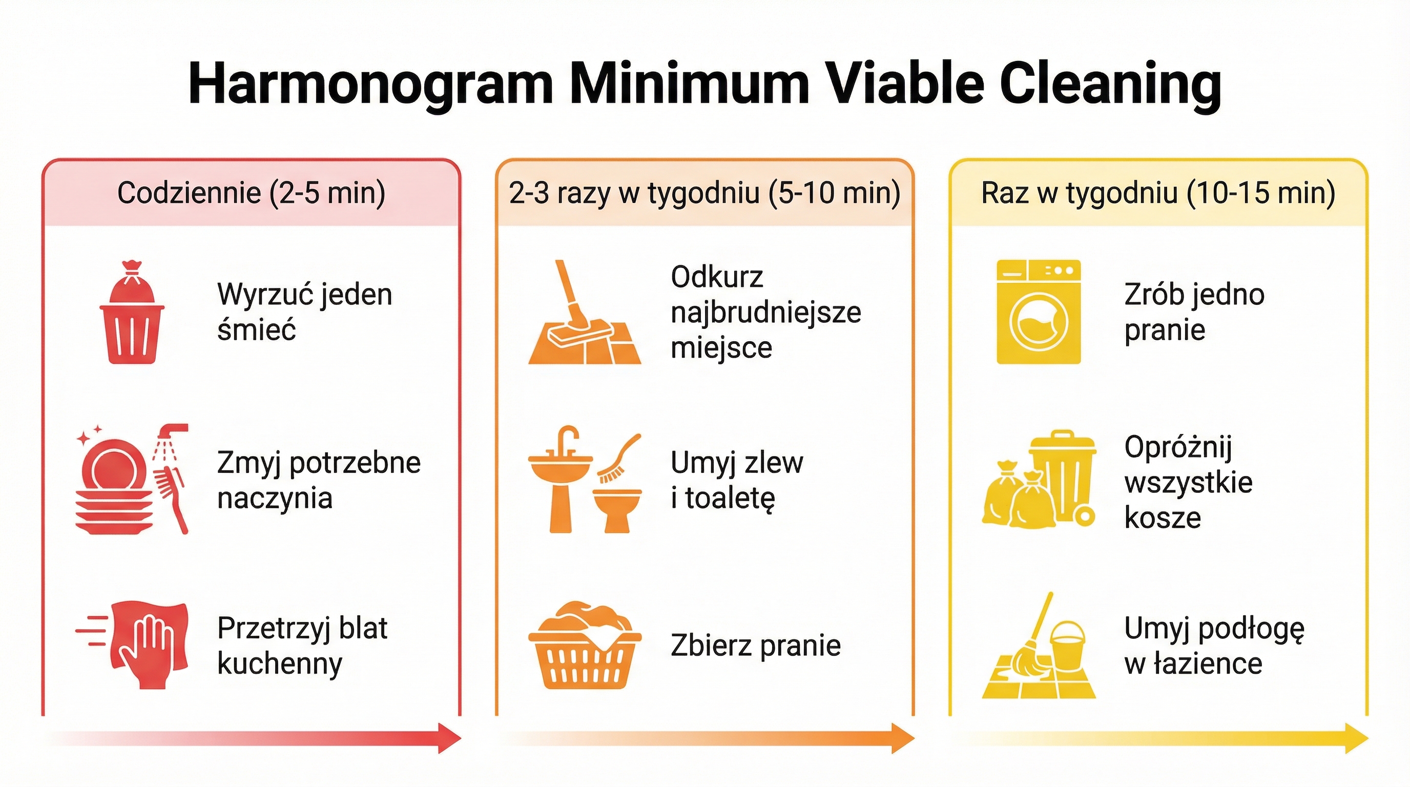 harmonogram-minimum-viable-cleaning.png
