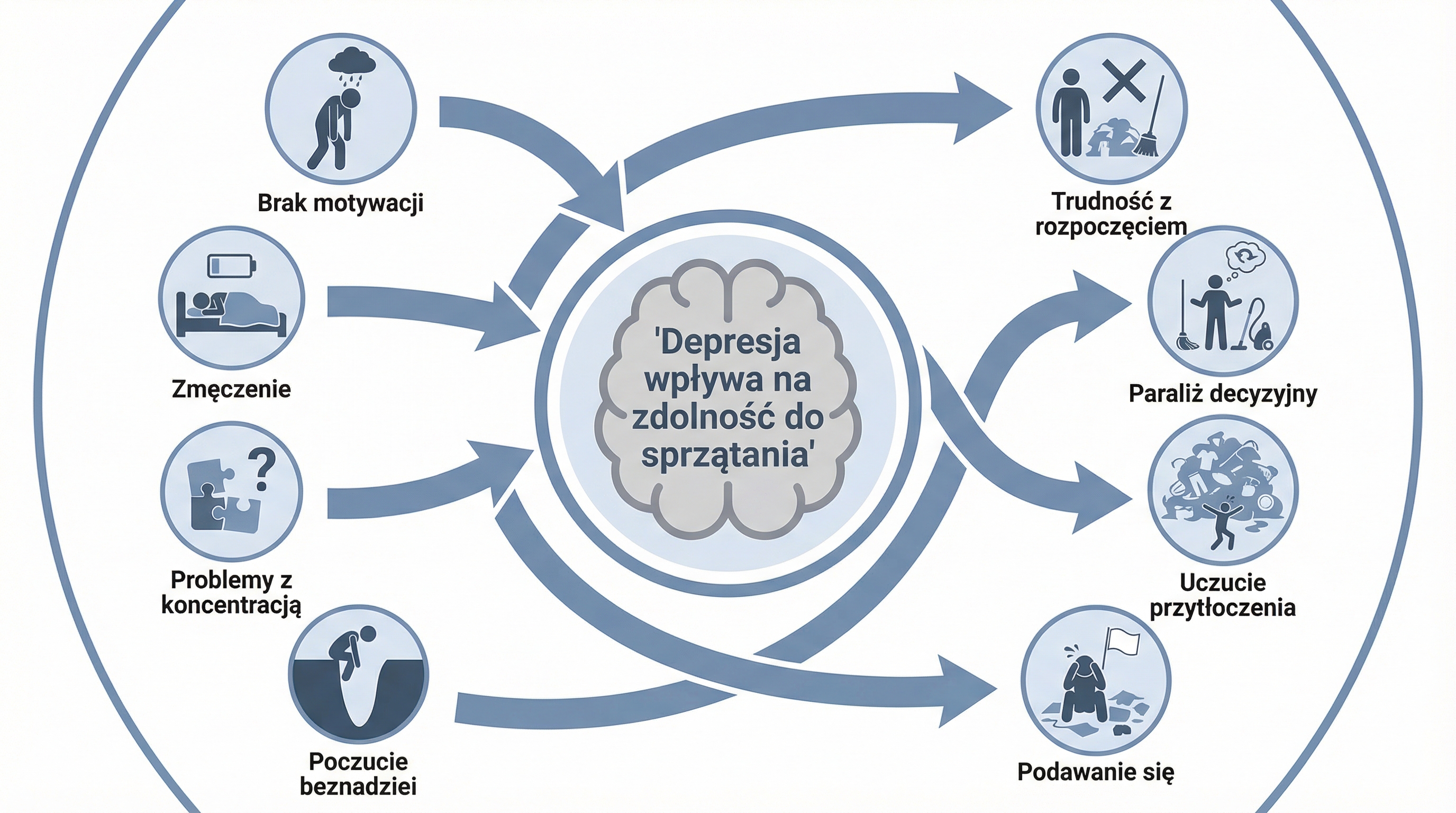 infografika-depresja-a-sprzatanie-objawy.png