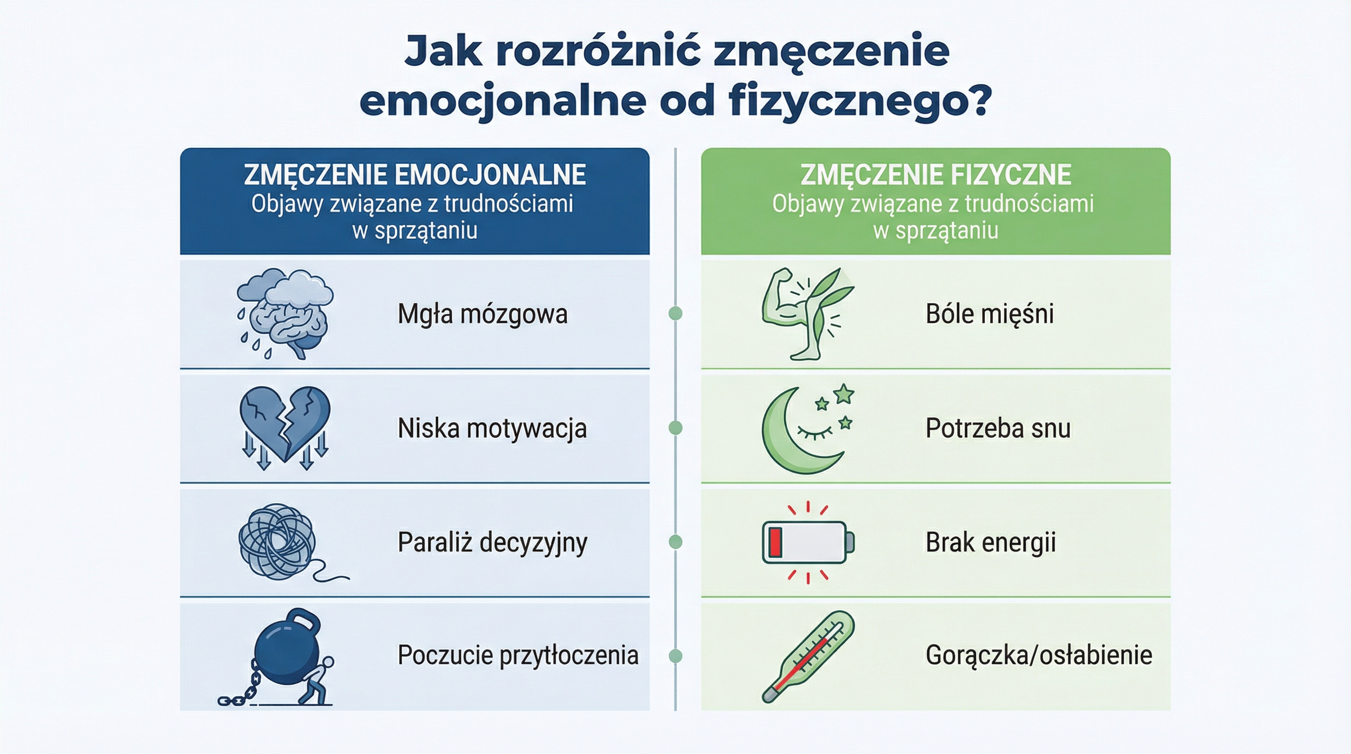 infografika-objawy-emocjonalnego-wyczerpania.png