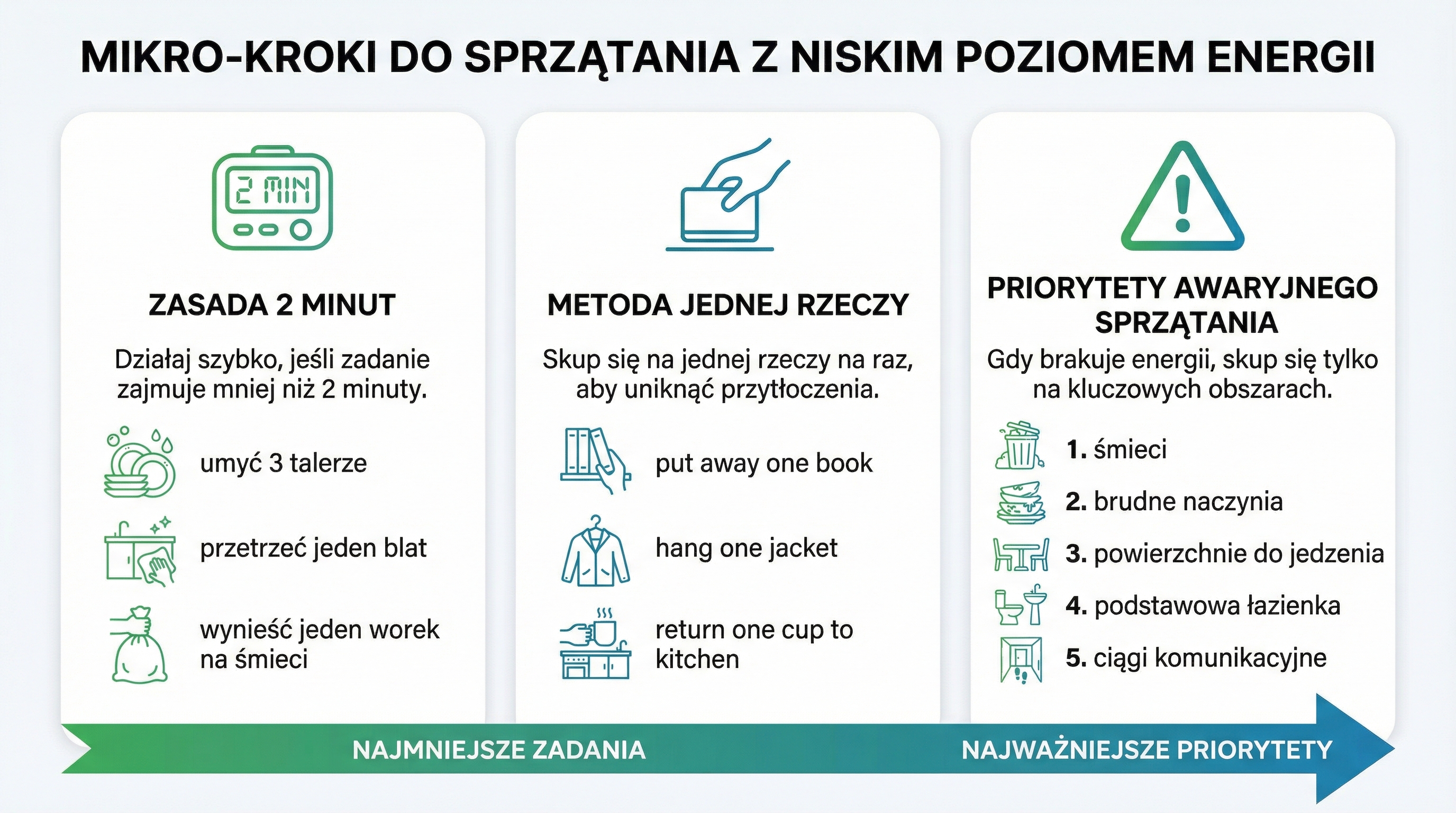 mikro-kroki-sprzatanie-przy-niskiej-energii.png