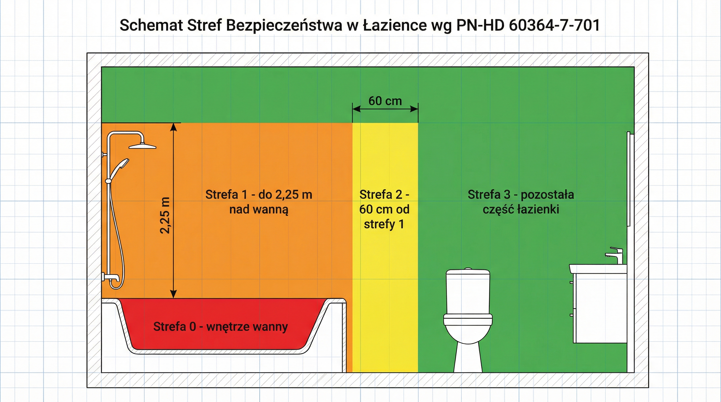 schemat-stref-ochronnych-w-lazience-1.png