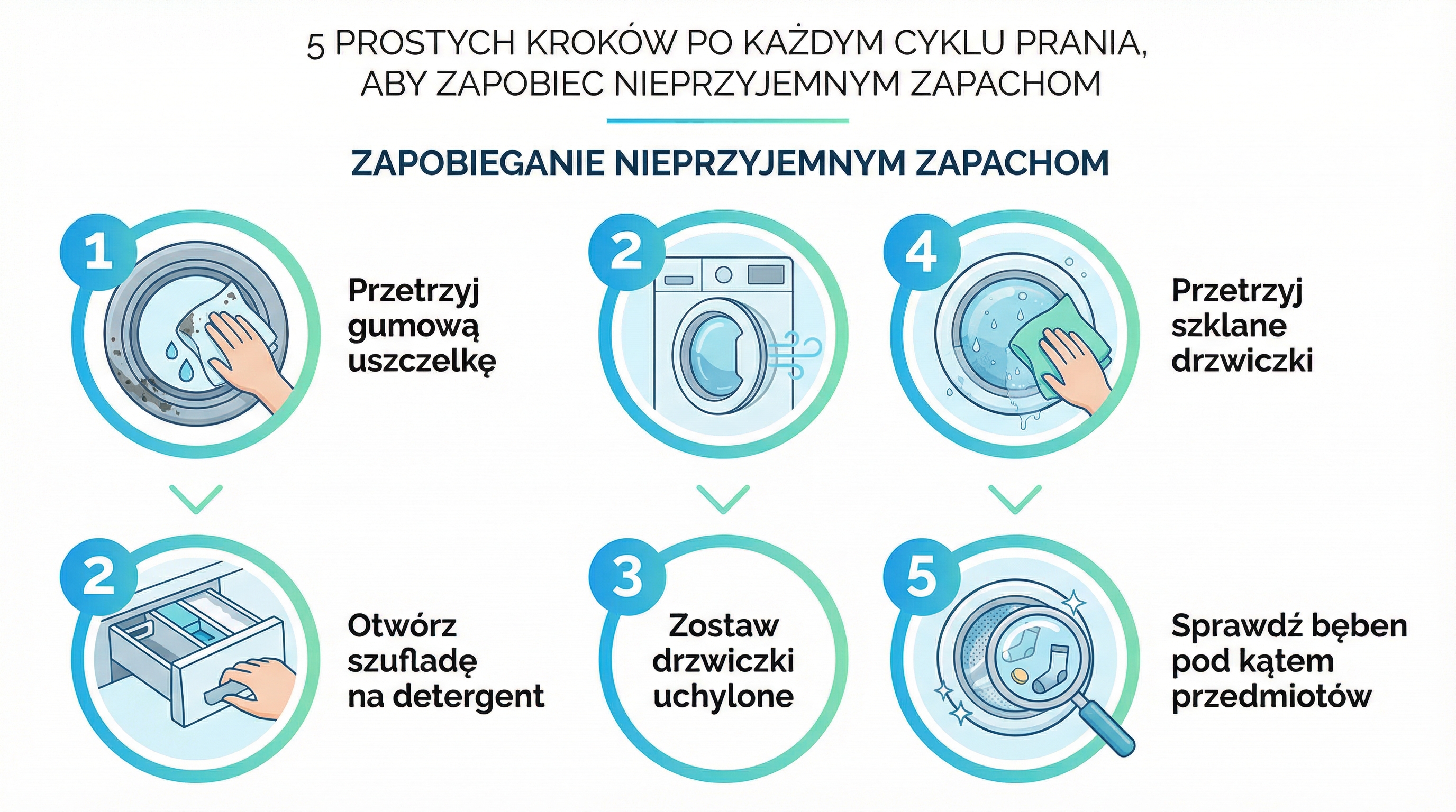 5-minut-po-praniu-infografika.png