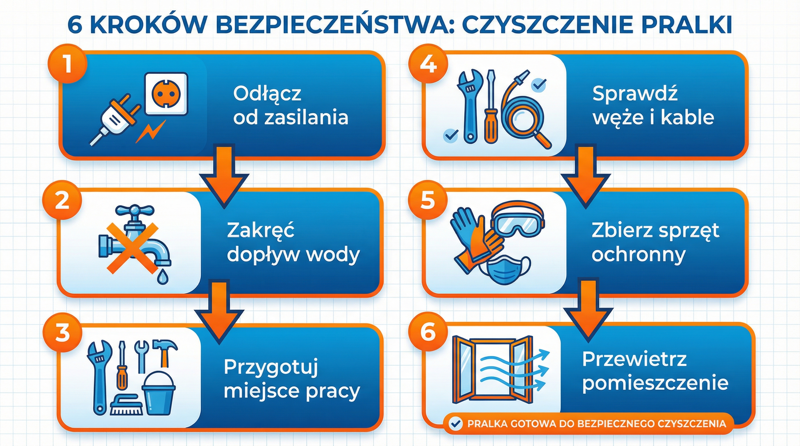 bezpieczne-przygotowanie-do-czyszczenia-pralki-infografika.png