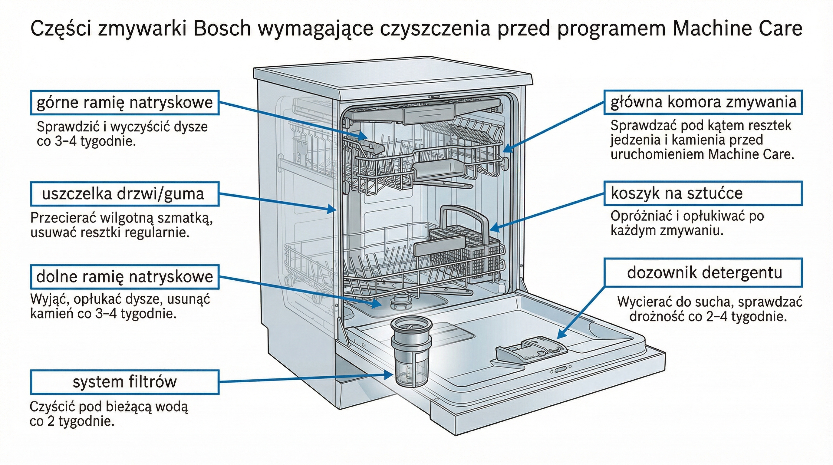 bosch-dishwasher-parts-cleaning-guide.png
