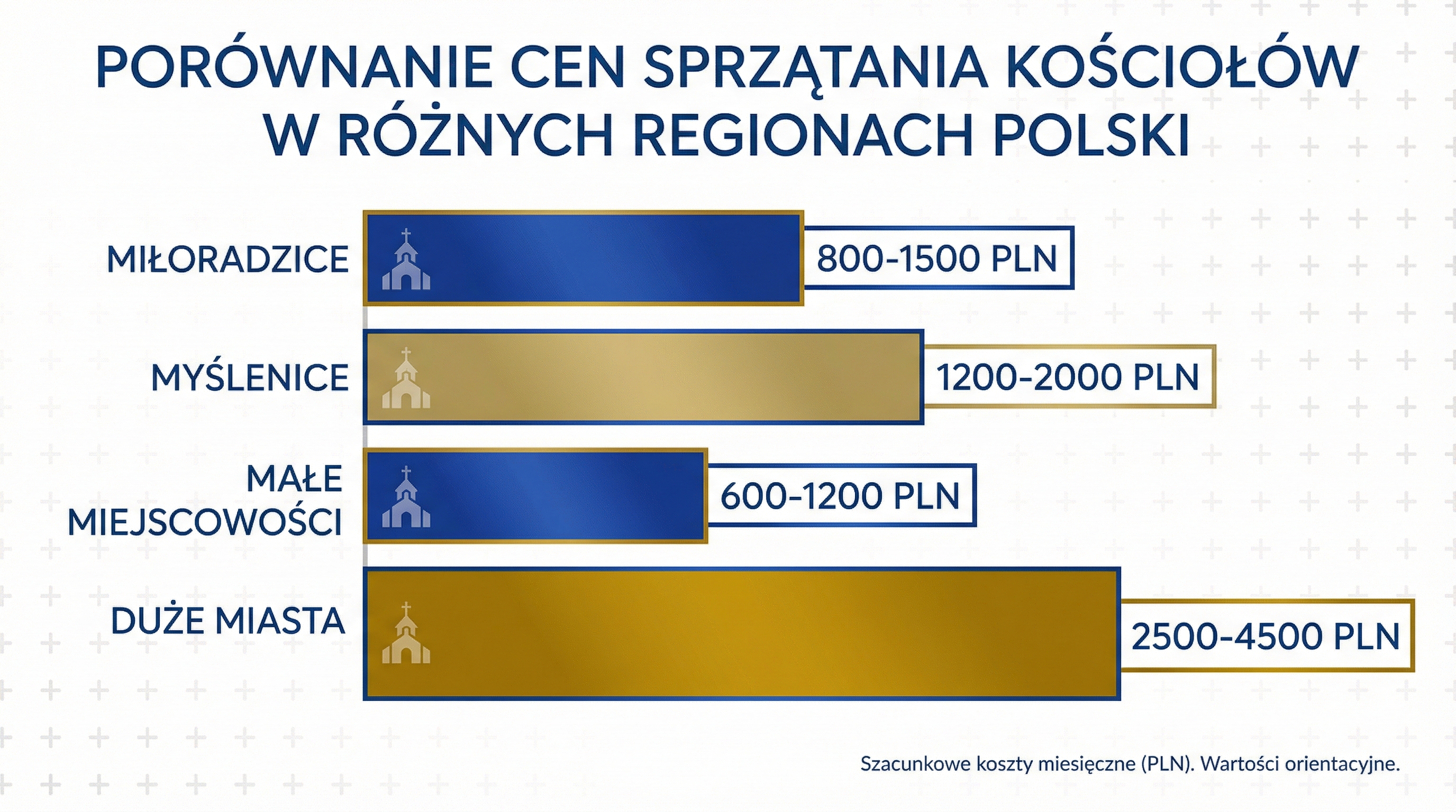 ceny-sprzatania-kosciolow-infografika.png