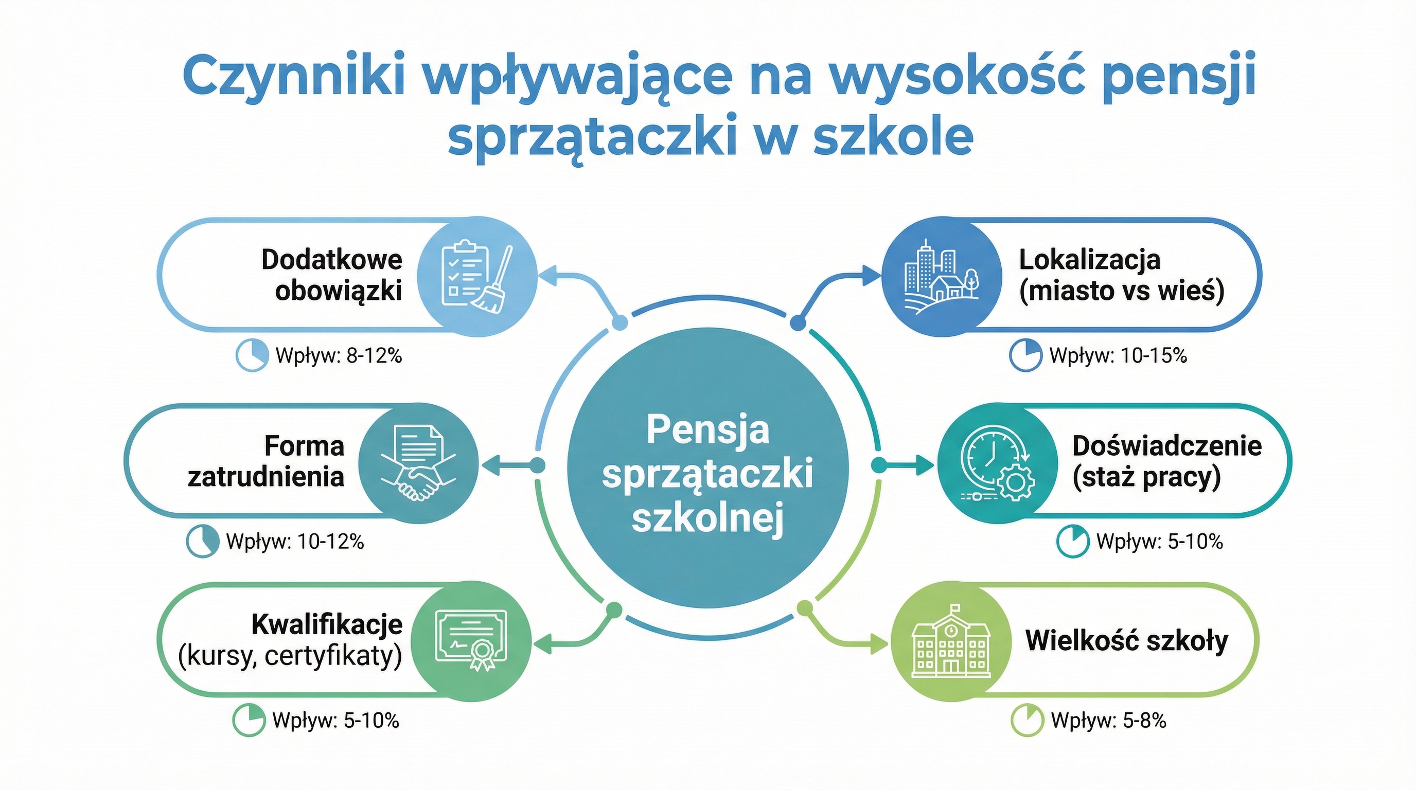 czynniki-wplywajace-na-pensje-sprzataczki-szkolnej.png