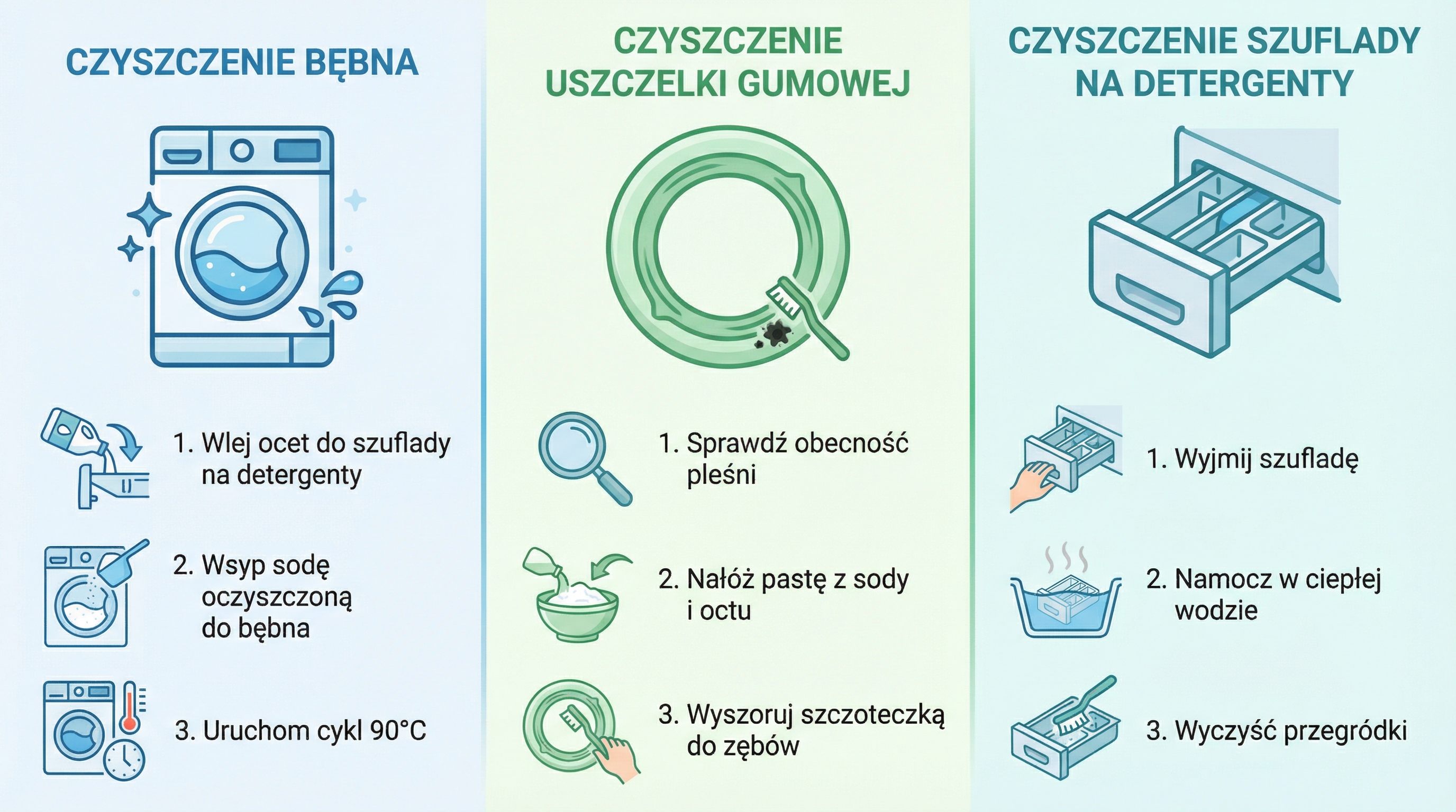 czyszczenie-elementow-pralki-infografika.png