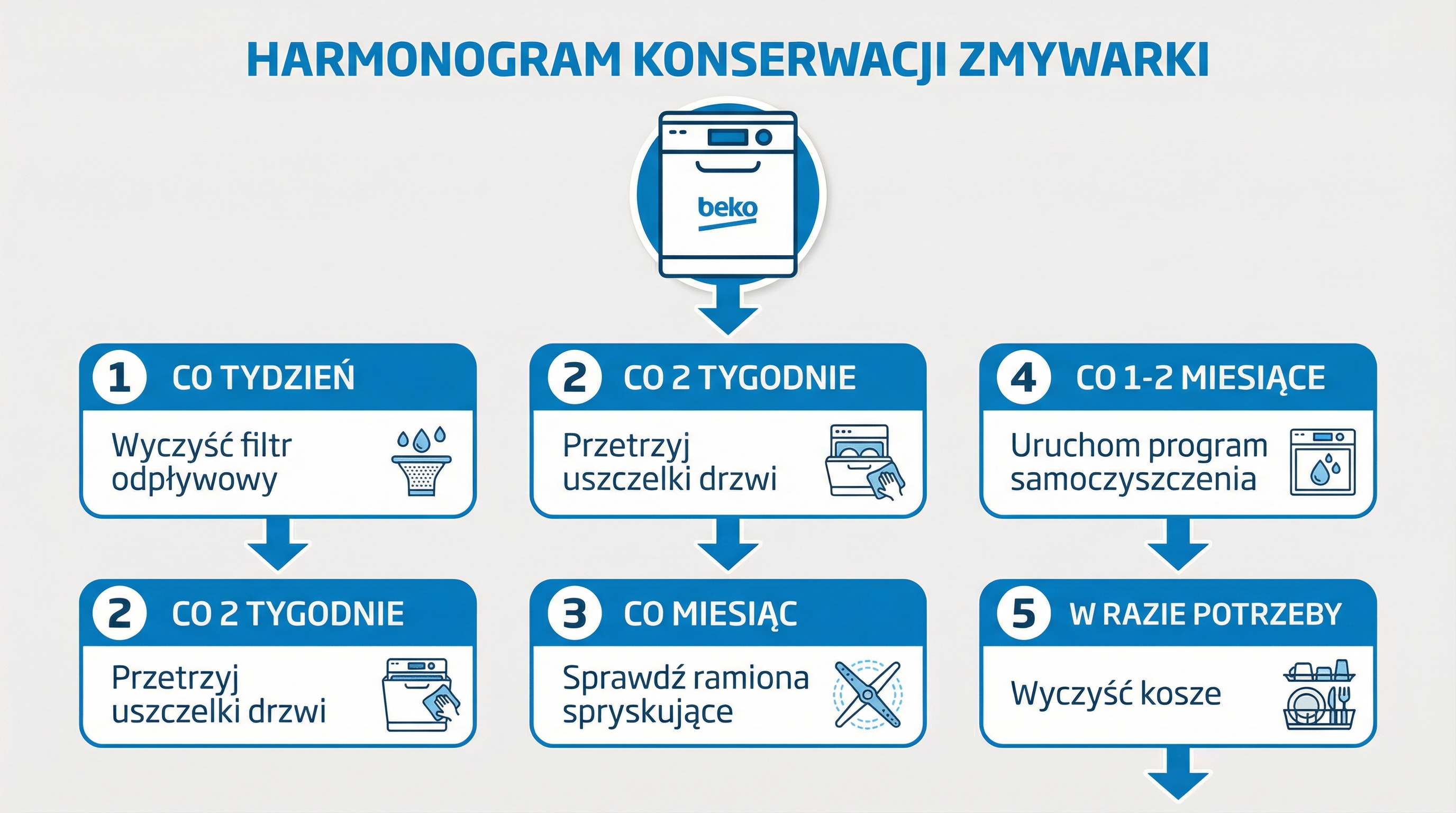 harmonogram-czyszczenia-zmywarki-beko.png