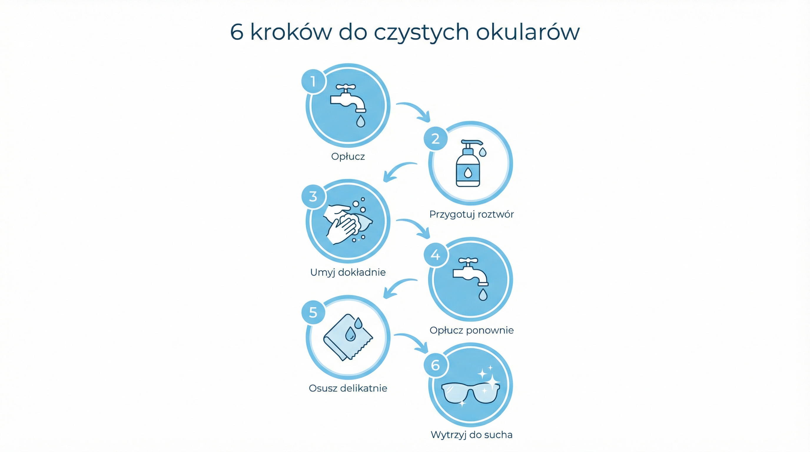 infografika-kroki-czyszczenia-okularow.png