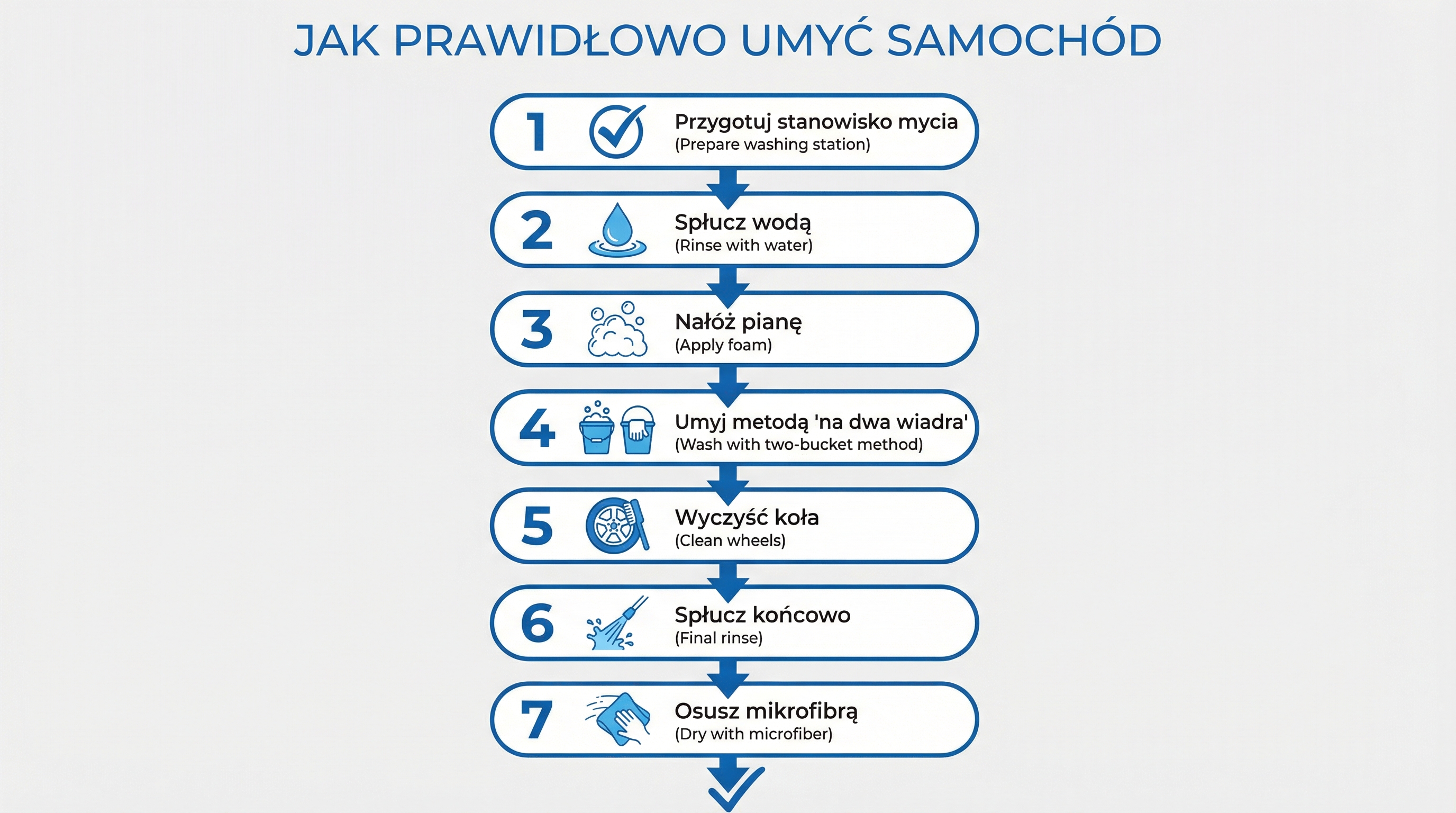 infografika-kroki-mycia-samochodu.png