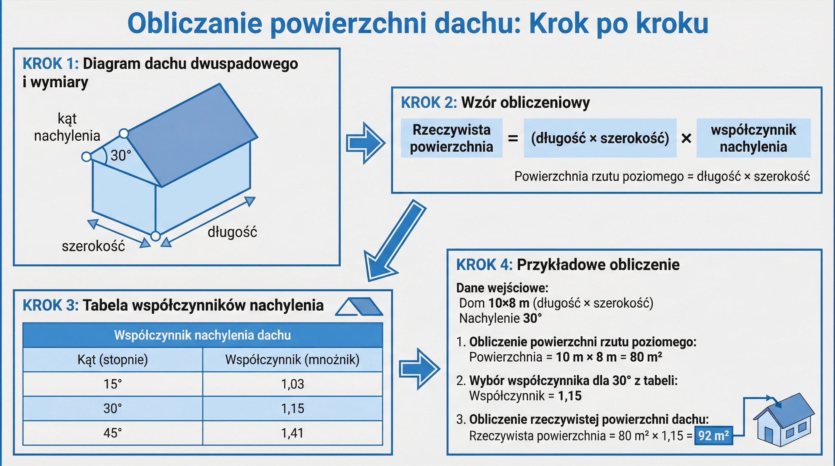 infografika-obliczanie-powierzchni-dachu.png