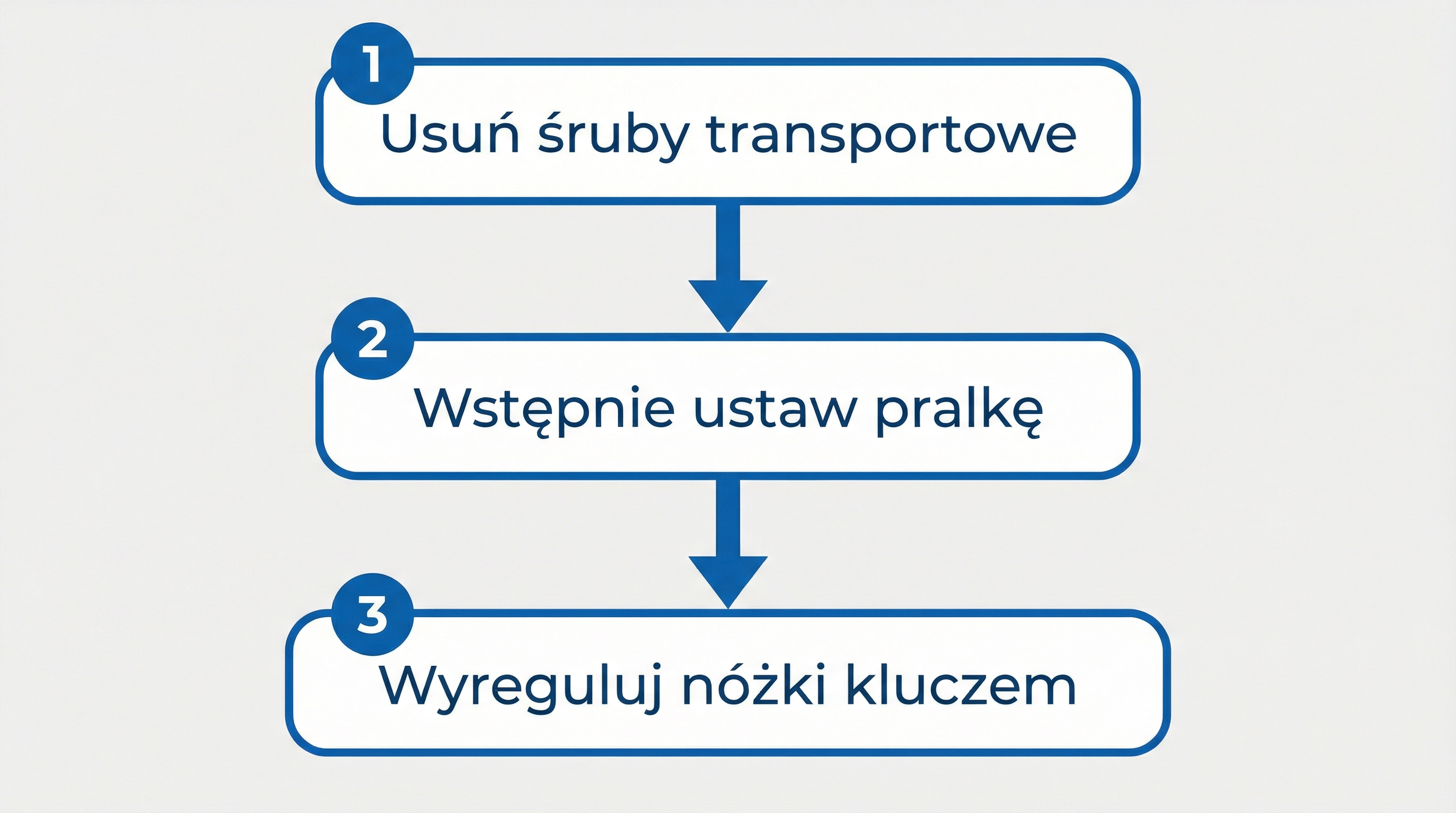 jak-wypoziomowac-pralke-infografika-kroki.png