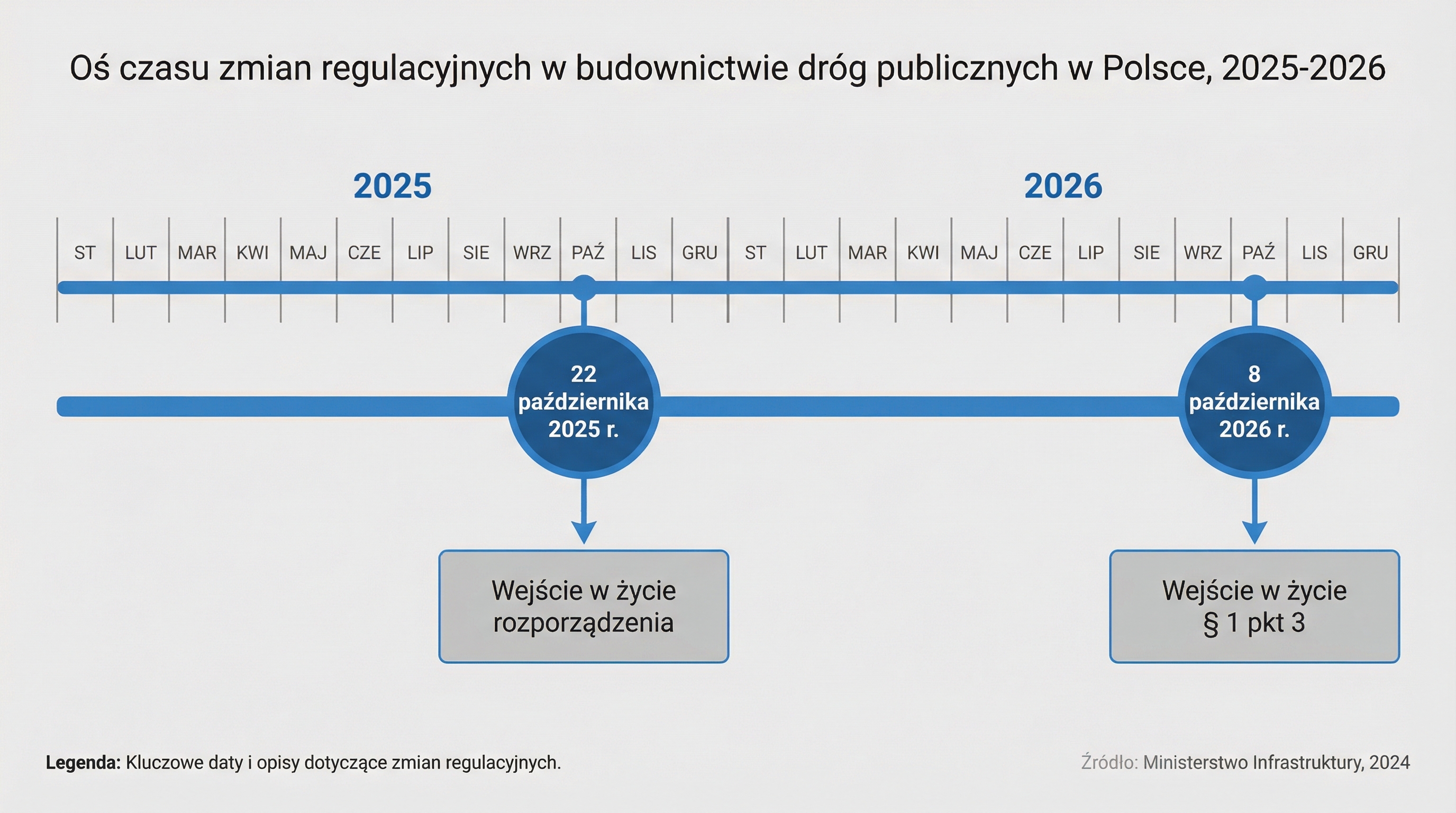 kalendarz-zmian-przepisy-drogowe-2025-2026.png