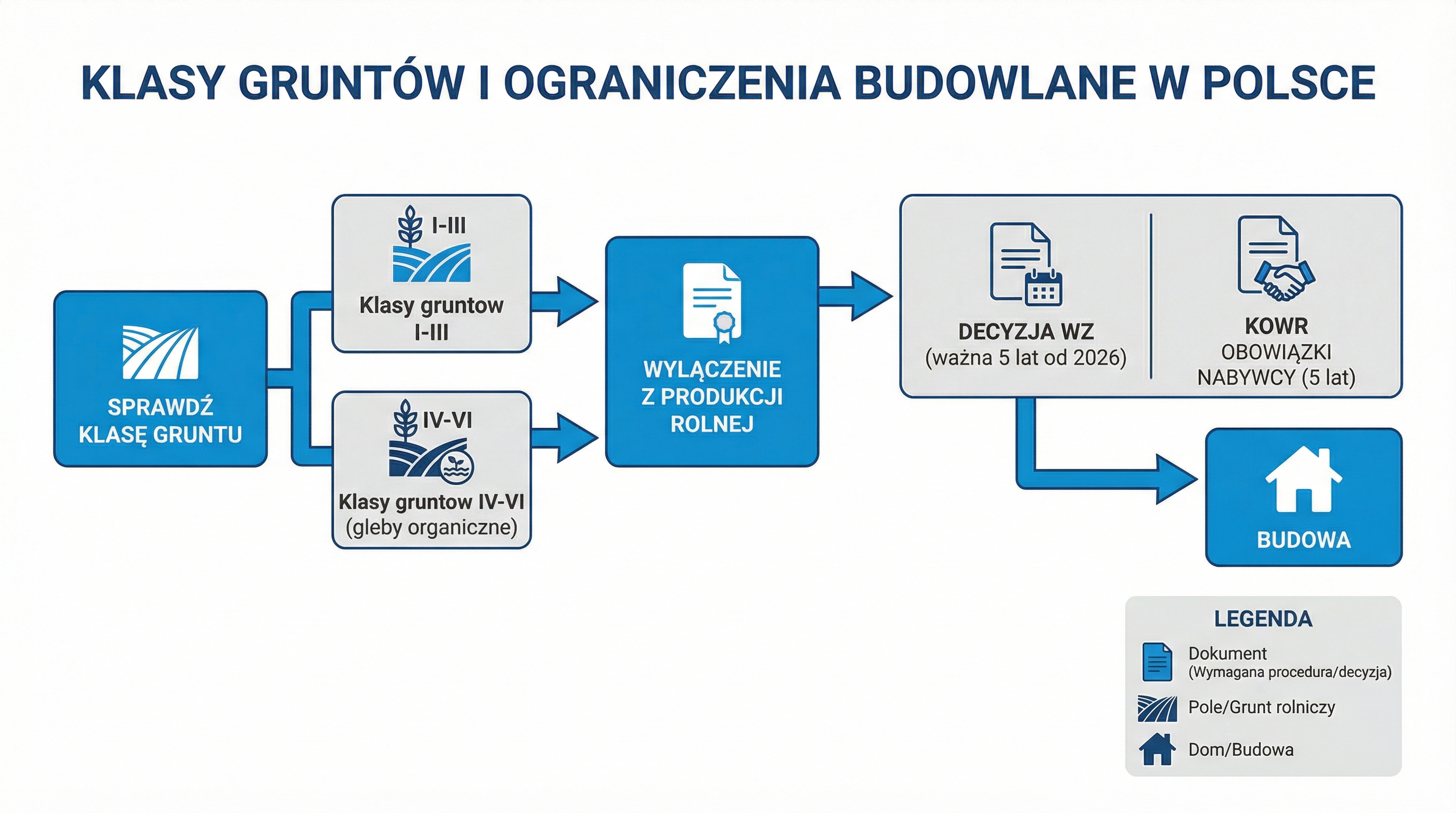 klasy-gruntow-i-ograniczenia-zabudowy-infografika.png