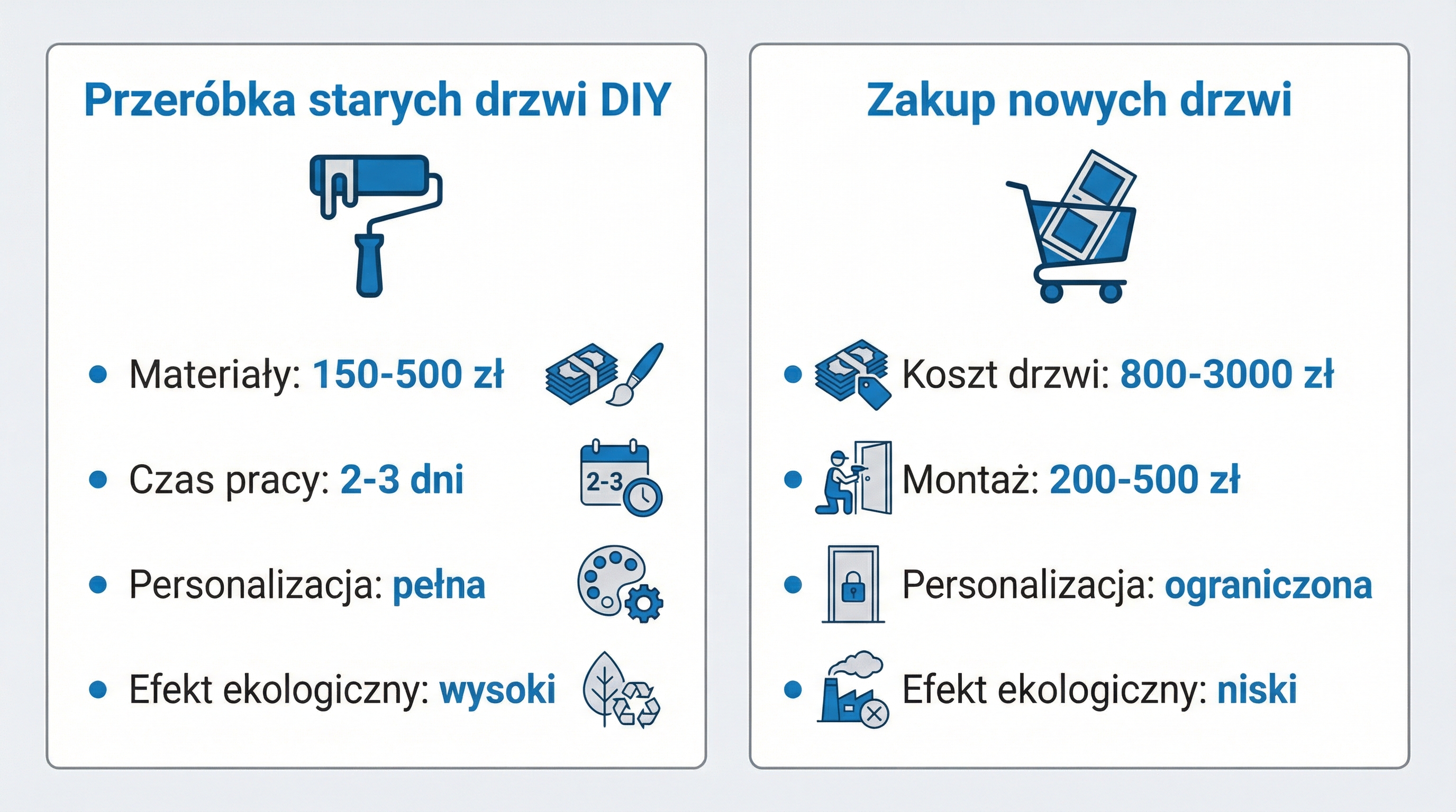 koszty-przerobki-vs-nowe-drzwi-infografika.png