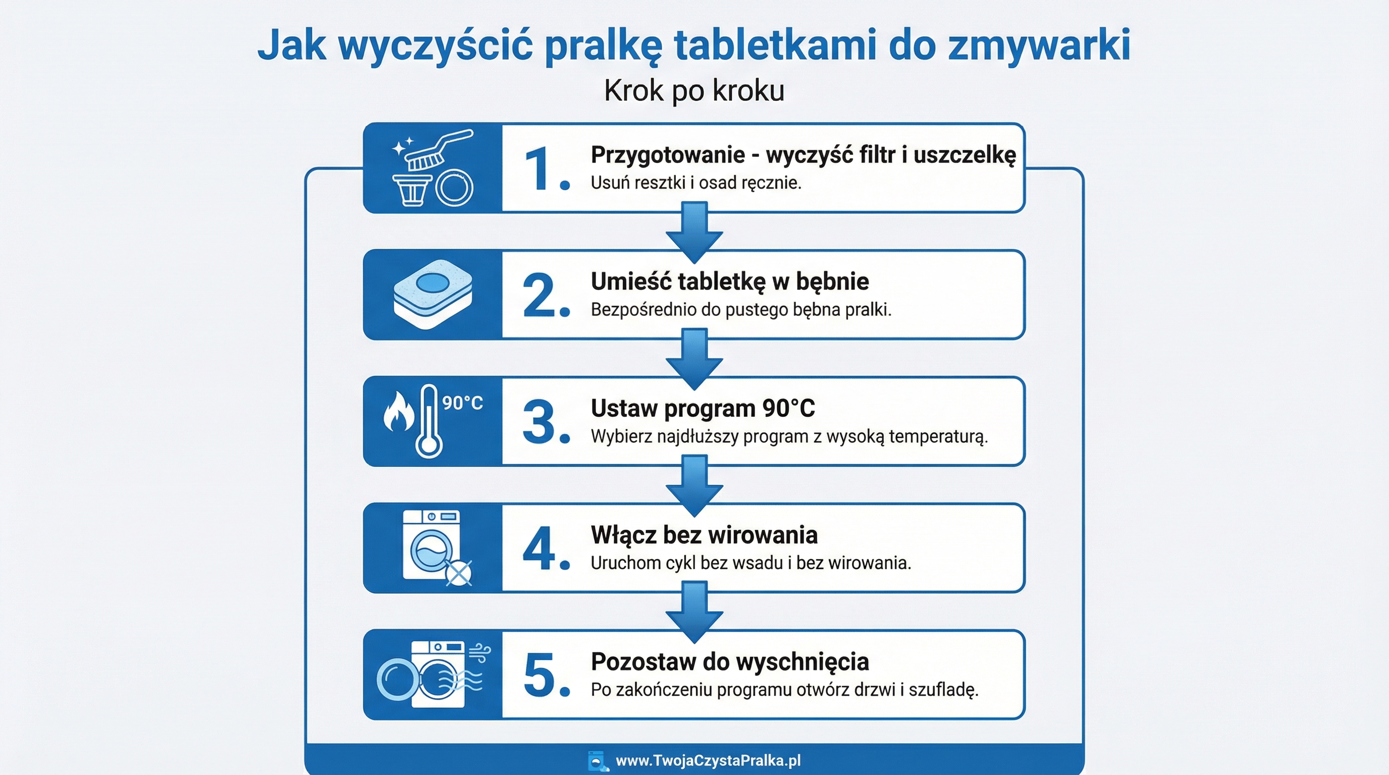 kroki-czyszczenia-pralki-infografika.png