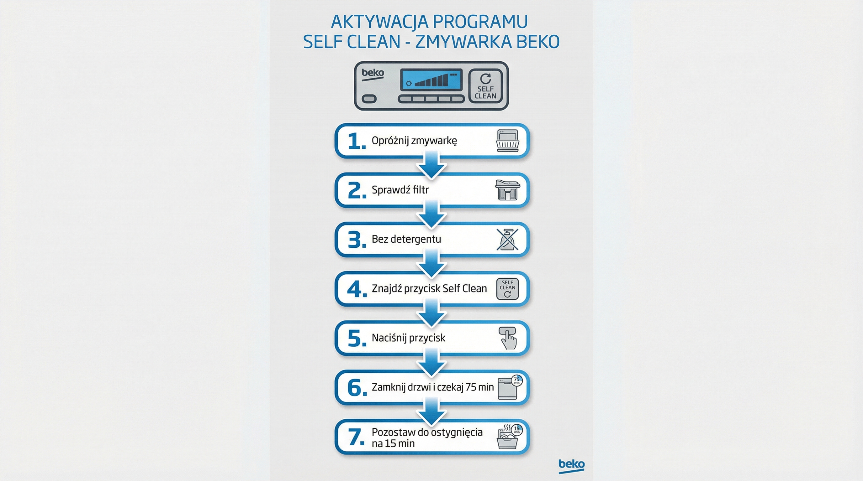 kroki-czyszczenia-zmywarki-beko.png