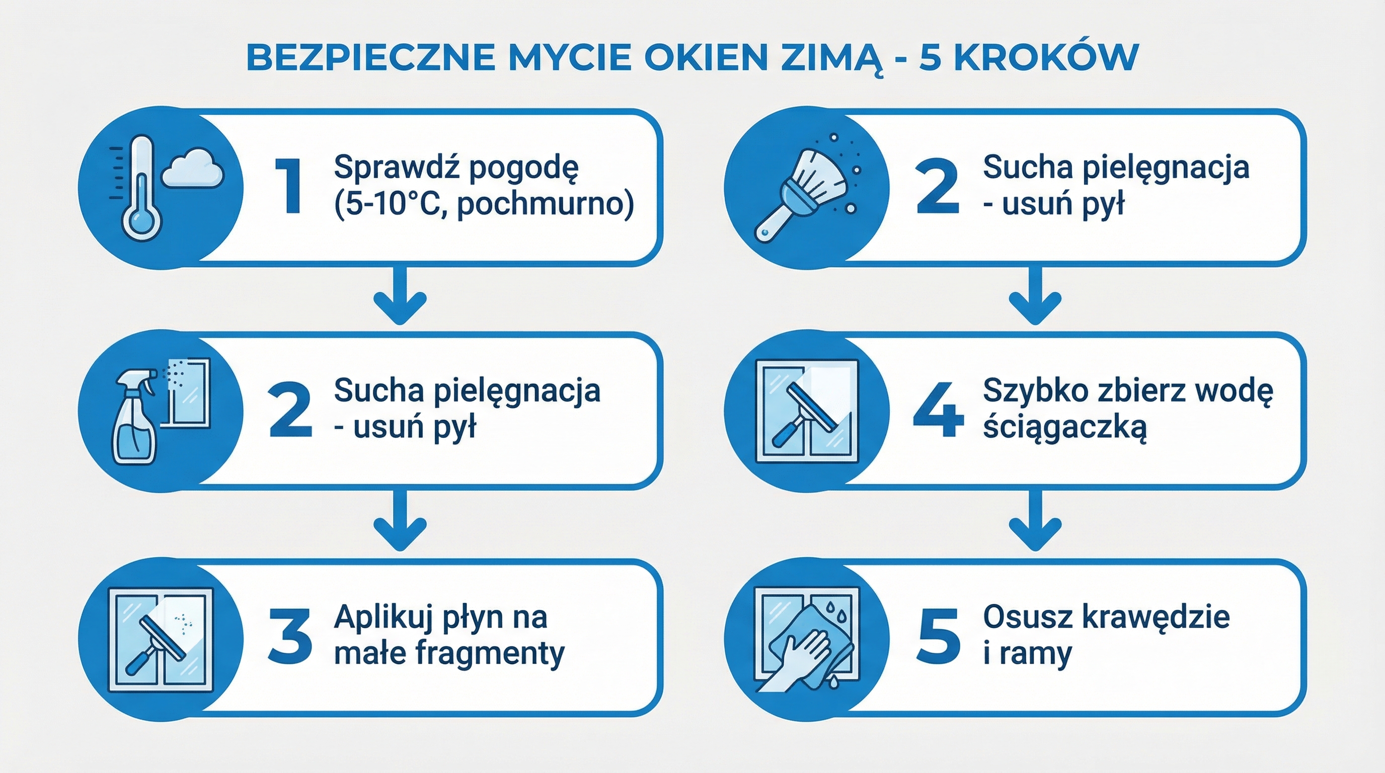 kroki-mycia-okien-zima-infografika.png