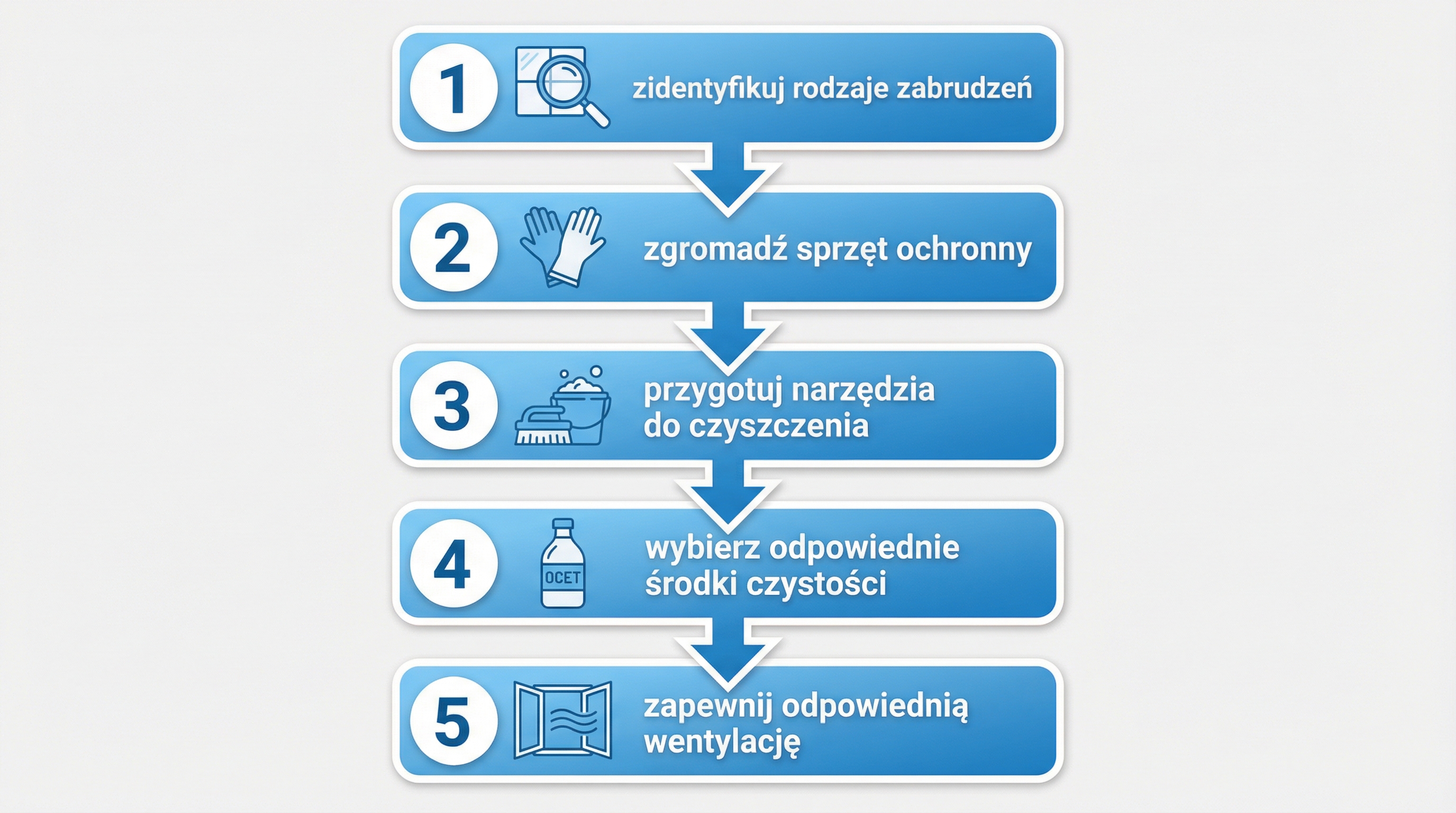 kroki-przygotowania-do-czyszczenia-infografika.png