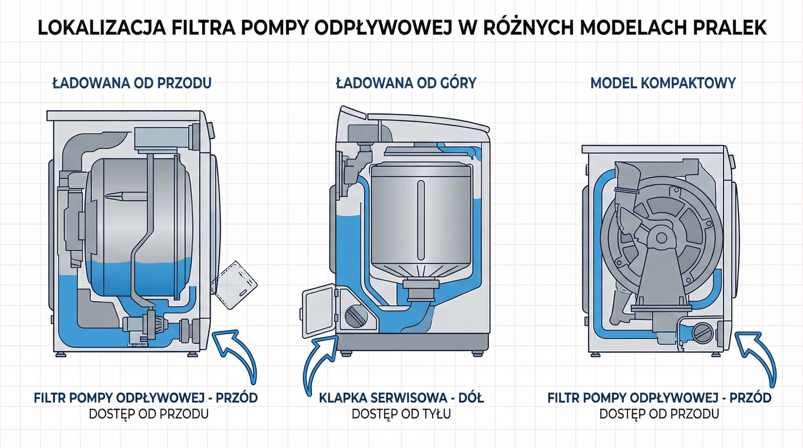 lokalizacja-filtra-pompy-pralka-infografika.png