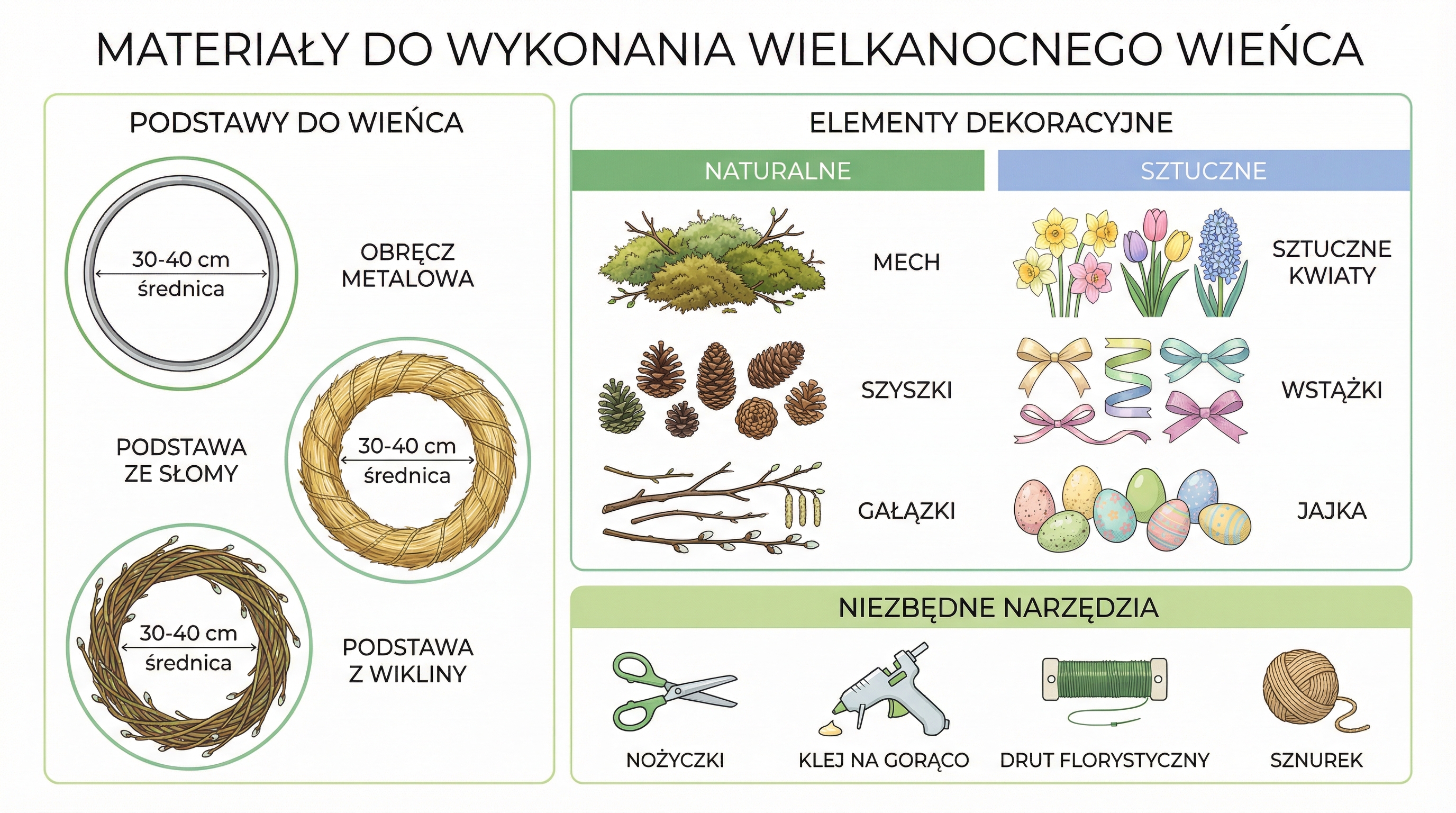 materialy-do-wianka-wielkanocnego-infografika.png