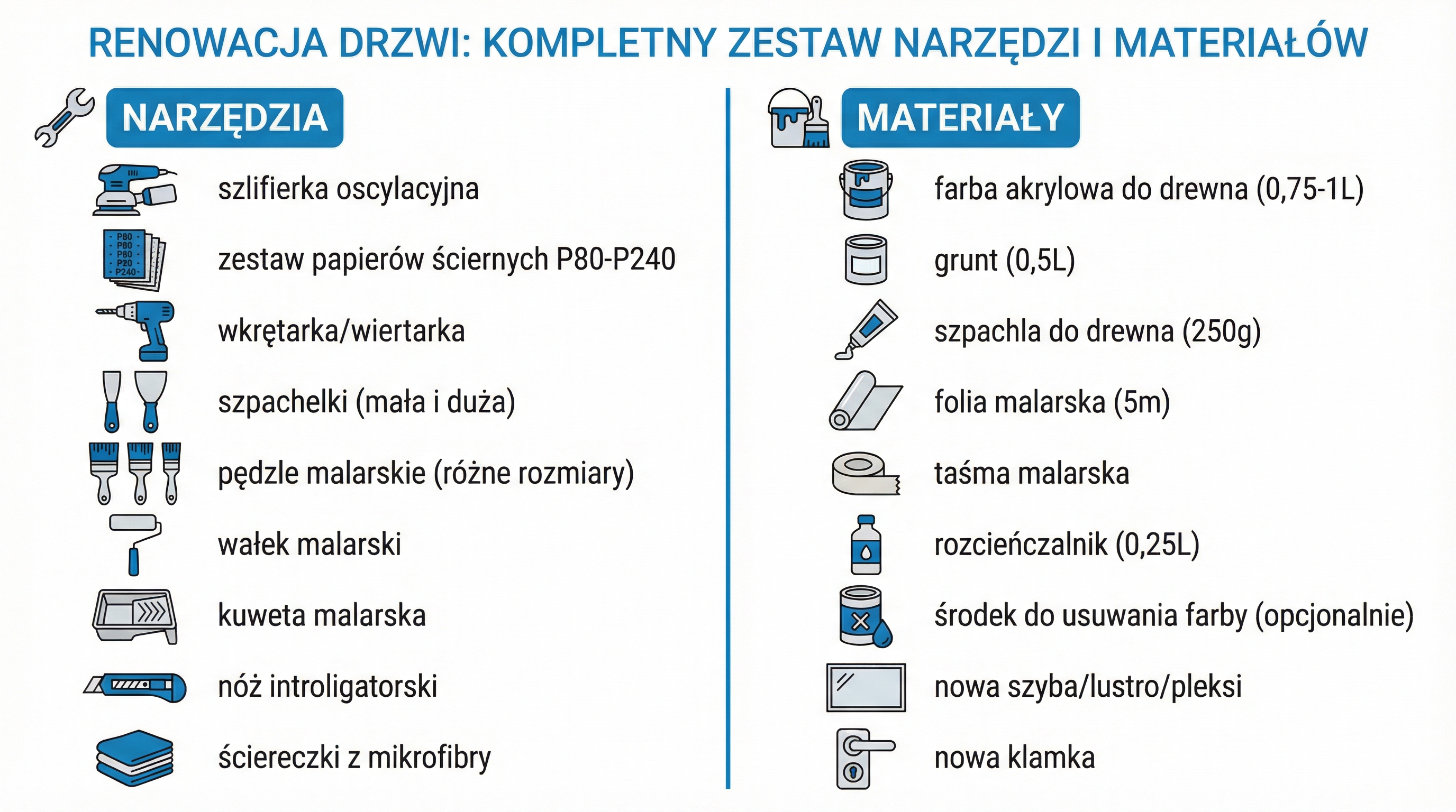 narzedzia-materialy-przerobka-drzwi-infografika.png