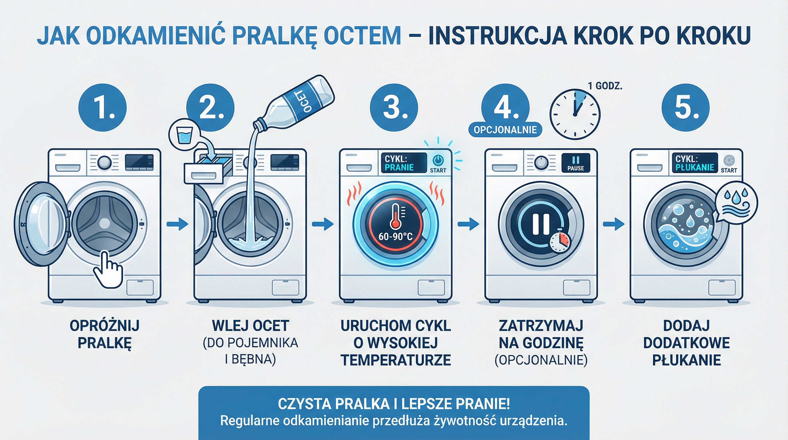 odkamienianie-pralki-octem-instrukcja.png