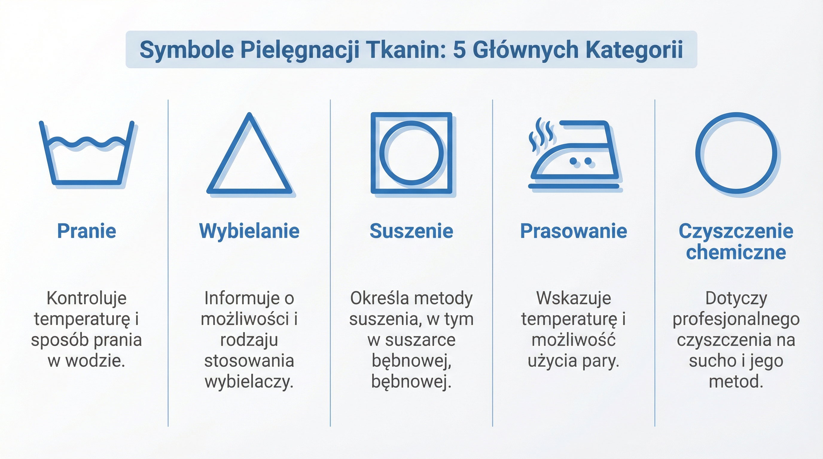 podstawowe-kategorie-symboli-infografika.png