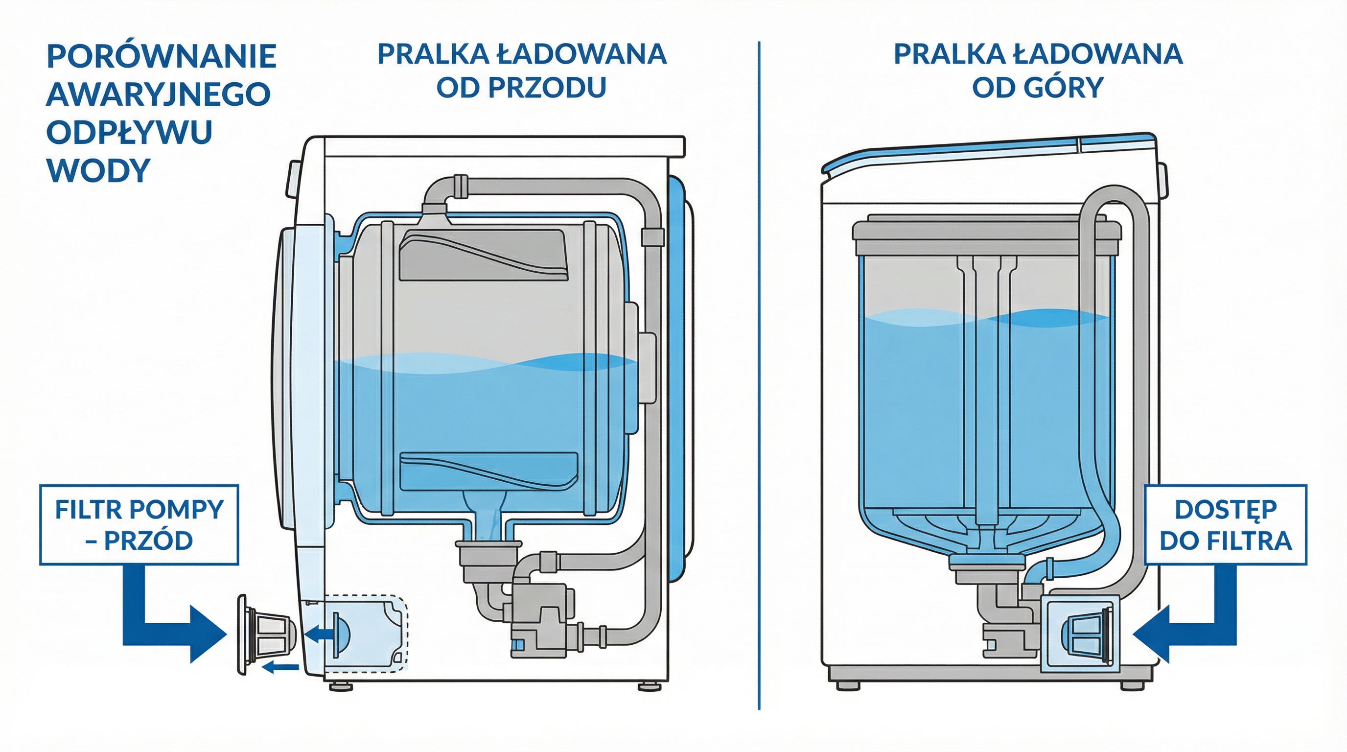 porownanie-pralek-front-top-infografika.png