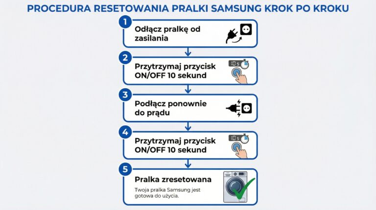 procedura-resetu-pralki-samsung-infografika.png