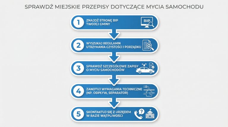 procedura-sprawdzenia-przepisow-gminnych.png
