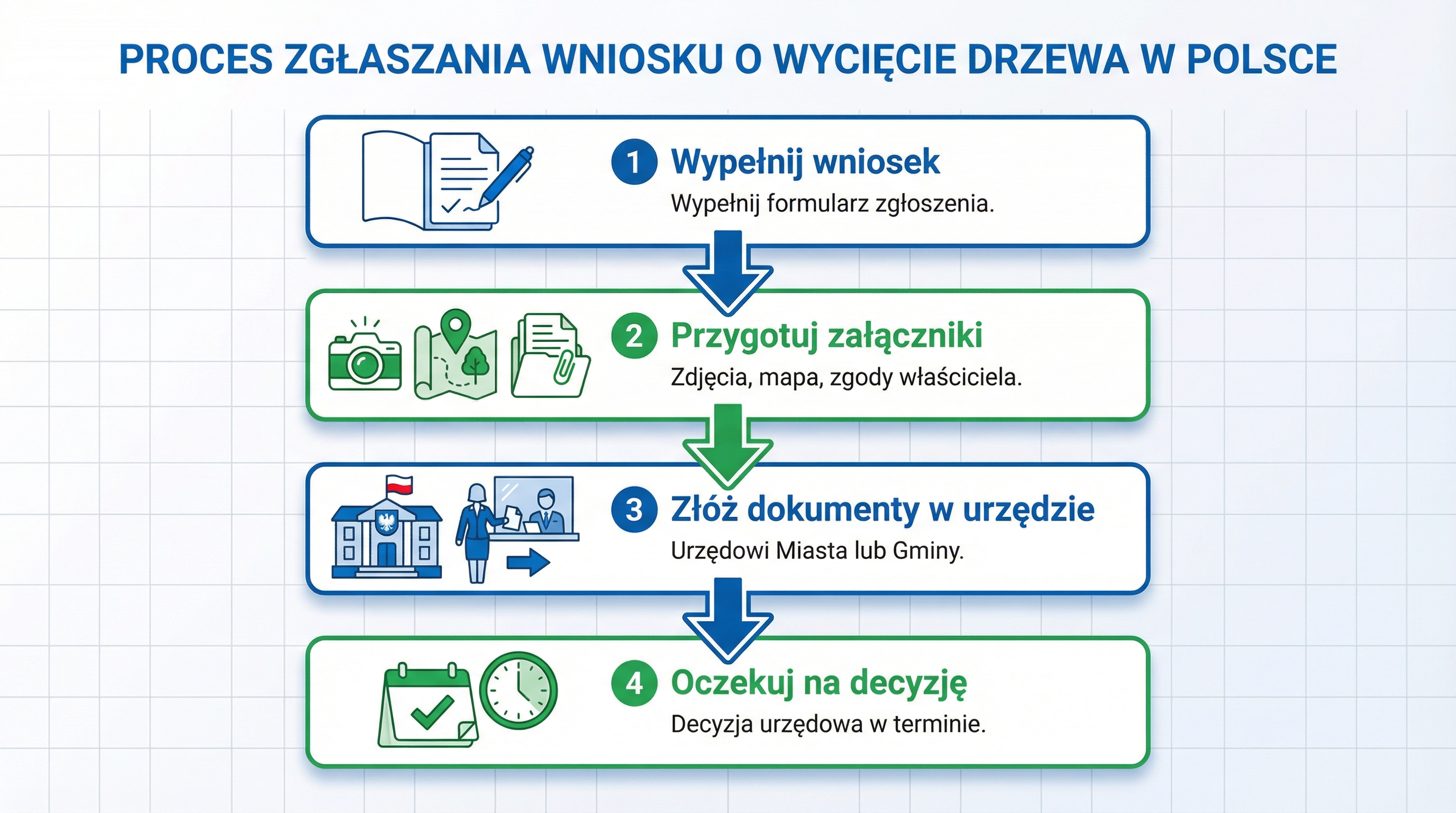 proces-skladania-wniosku-infografika.png