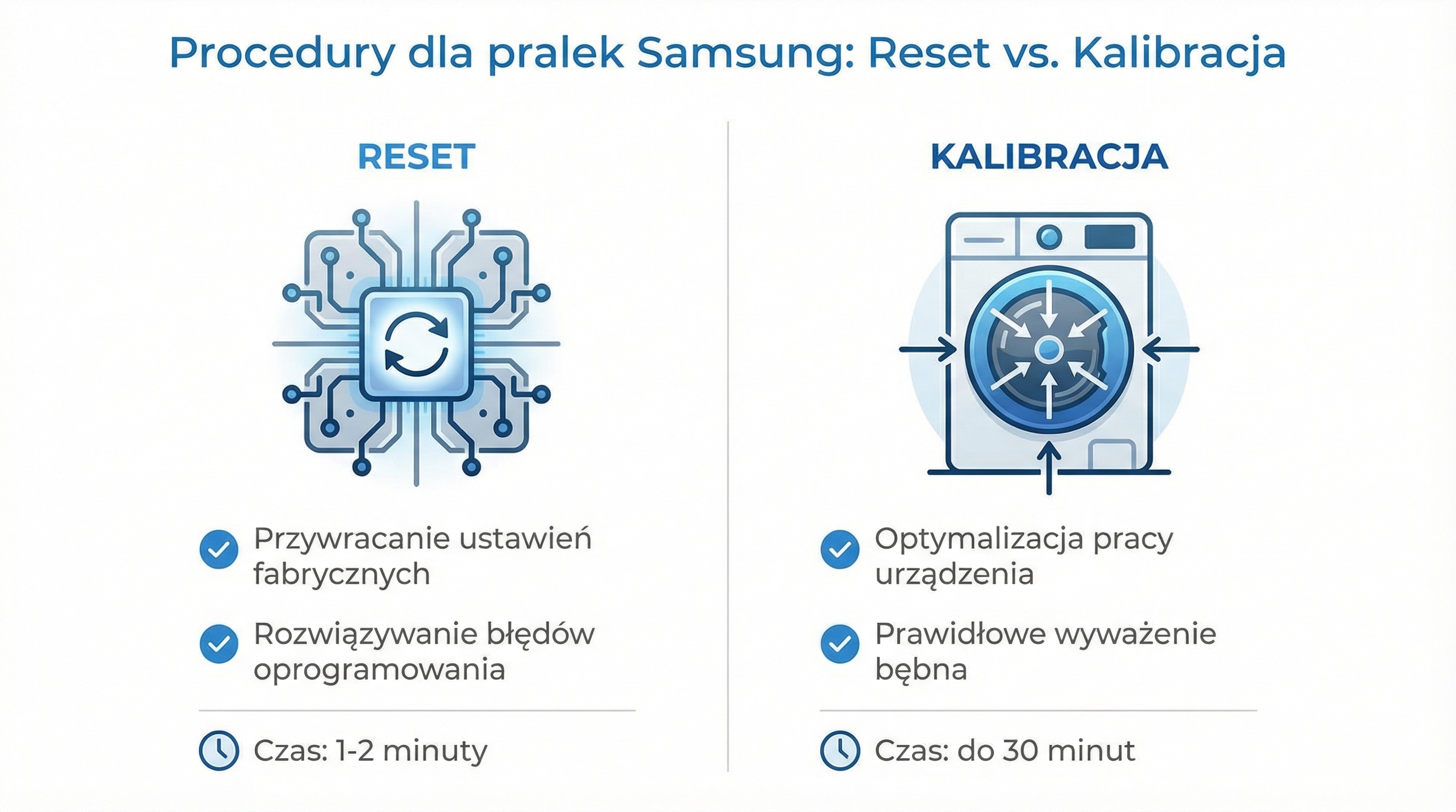 reset-vs-kalibracja-infografika.png