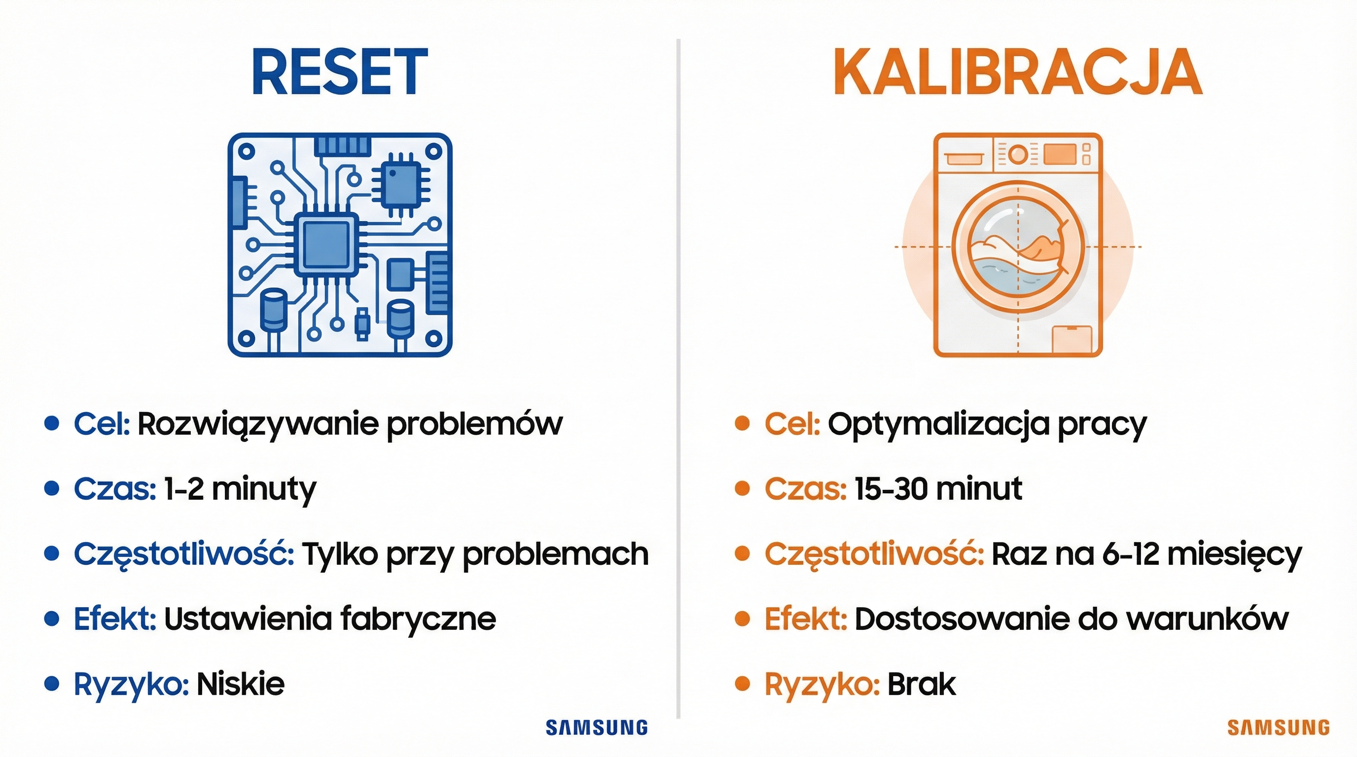 reset-vs-kalibracja-roznice-infografika.png