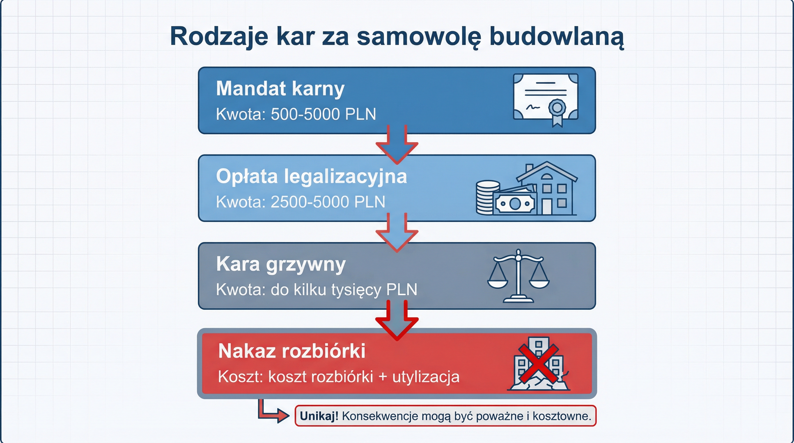 rodzaje-kar-samowola-budowlana-infografika.png