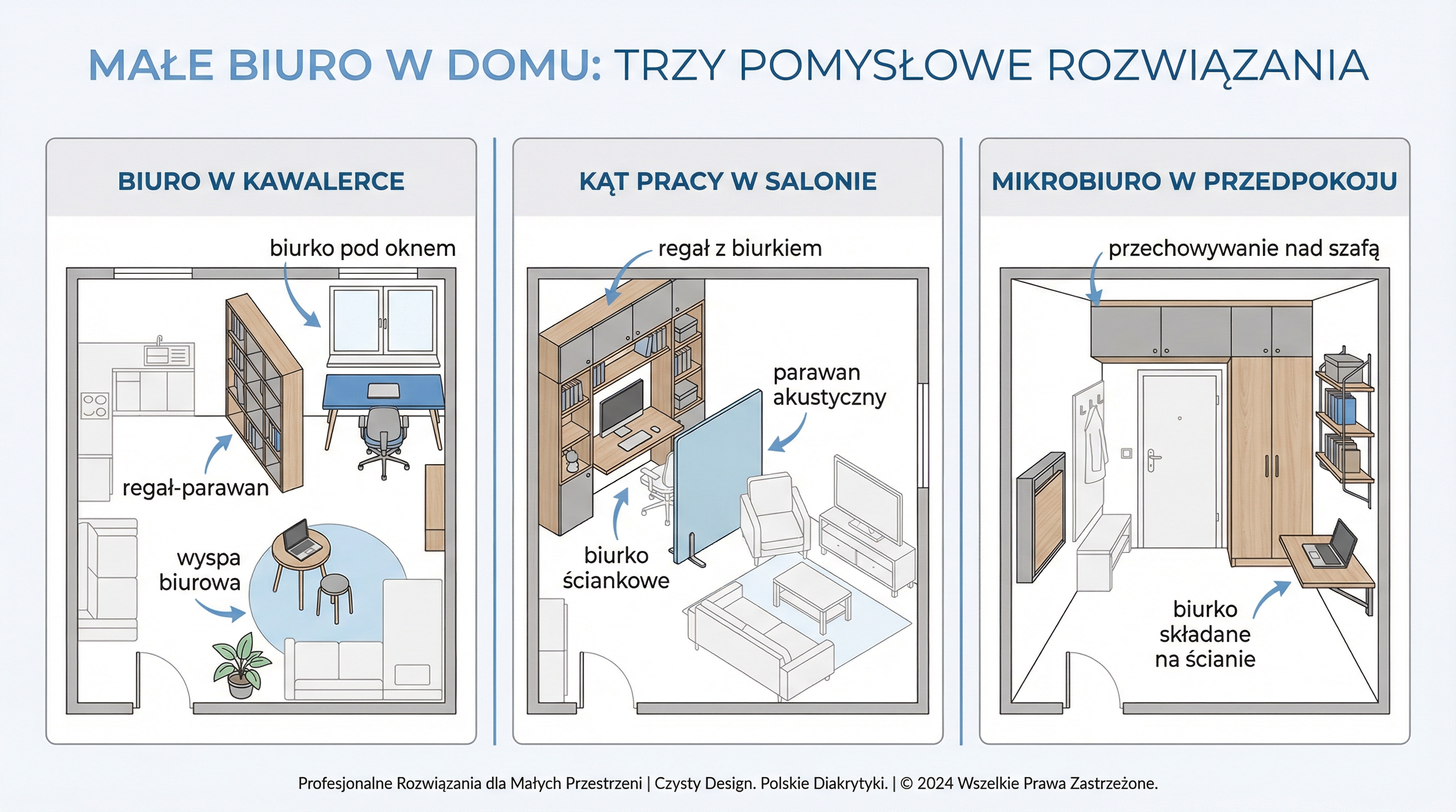 rozne-typy-malych-biur-infografika.png