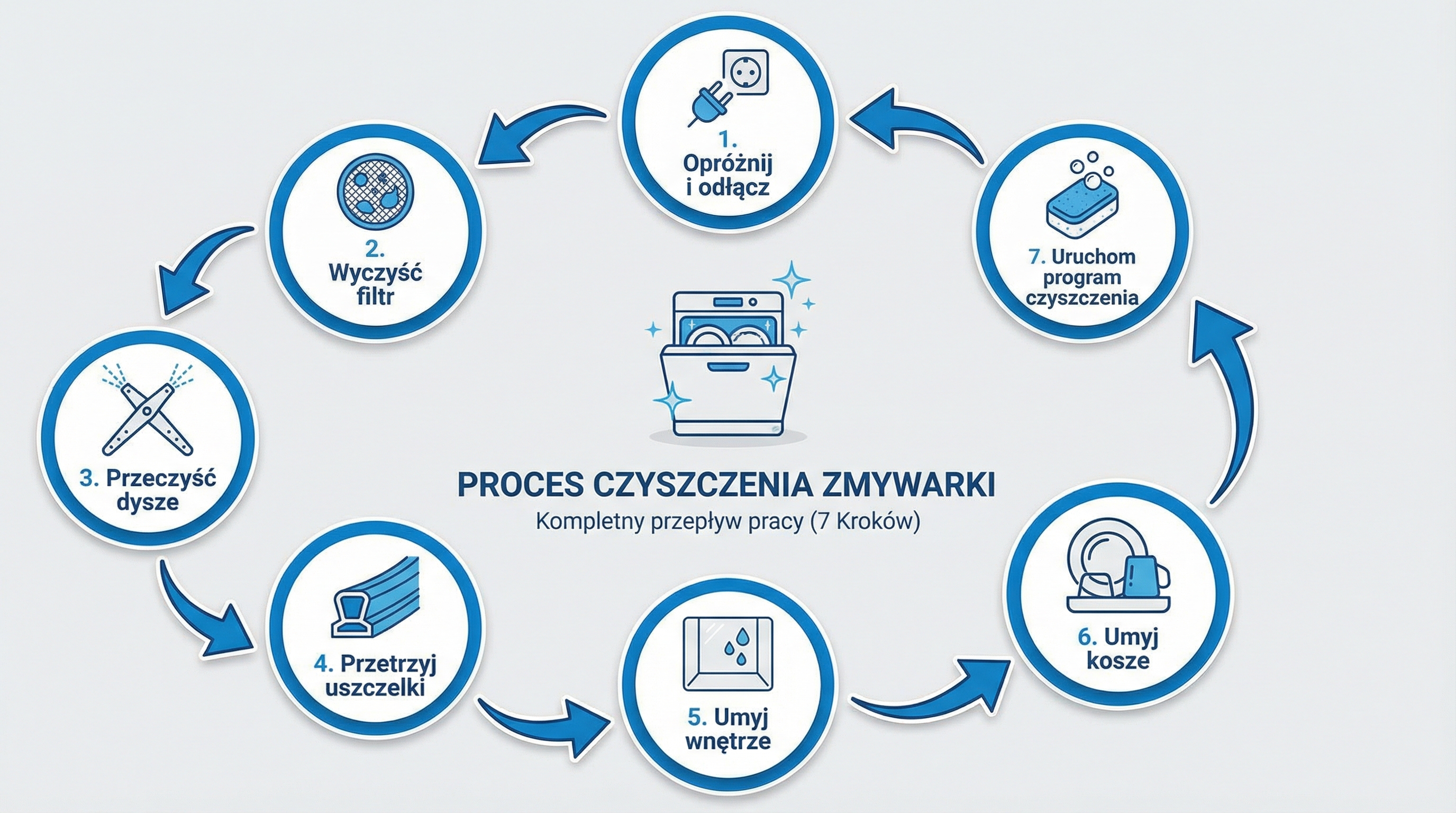 schemat-czyszczenia-zmywarki-kroki.png