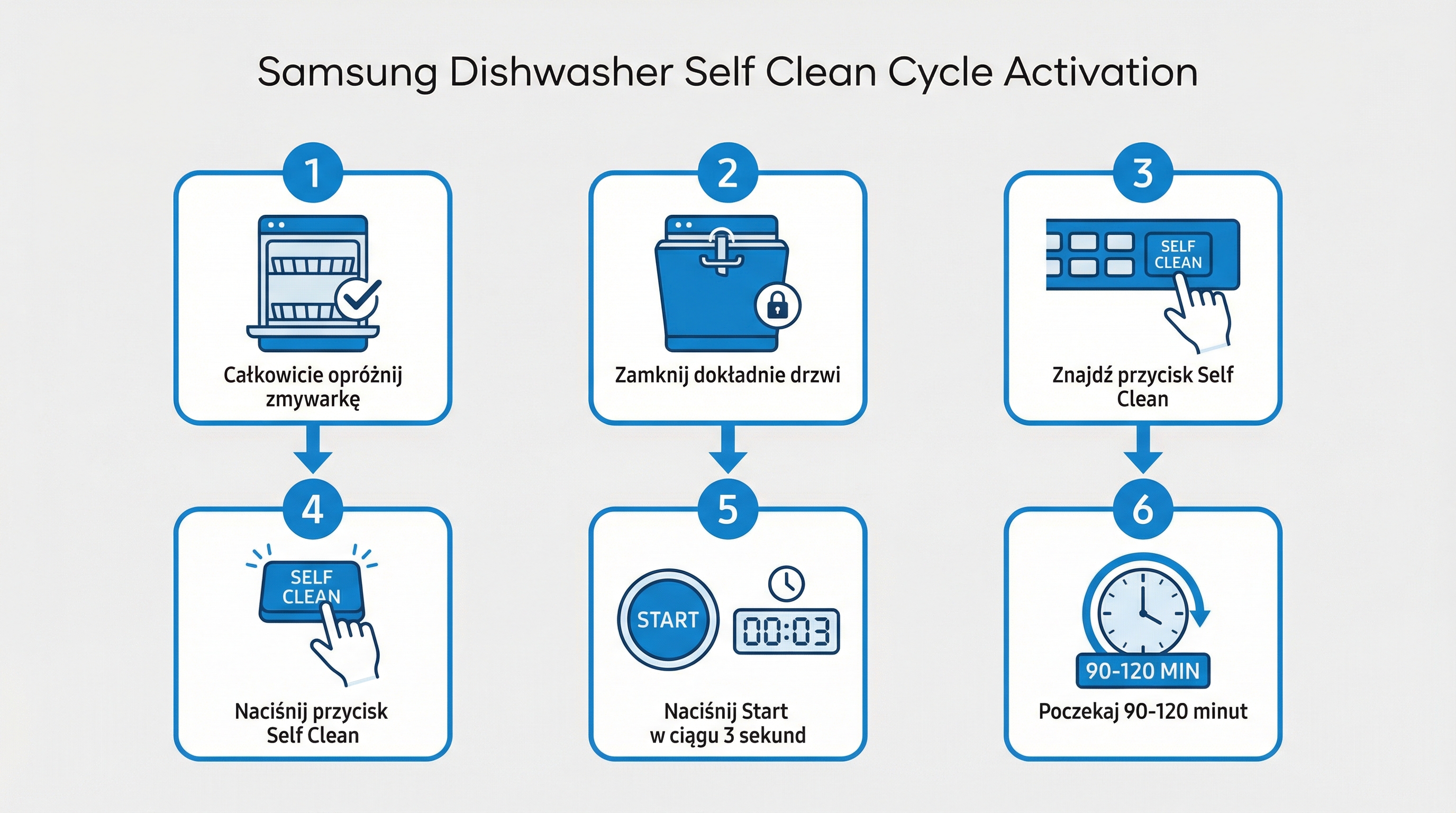 schemat-czyszczenia-zmywarki-samsung.png