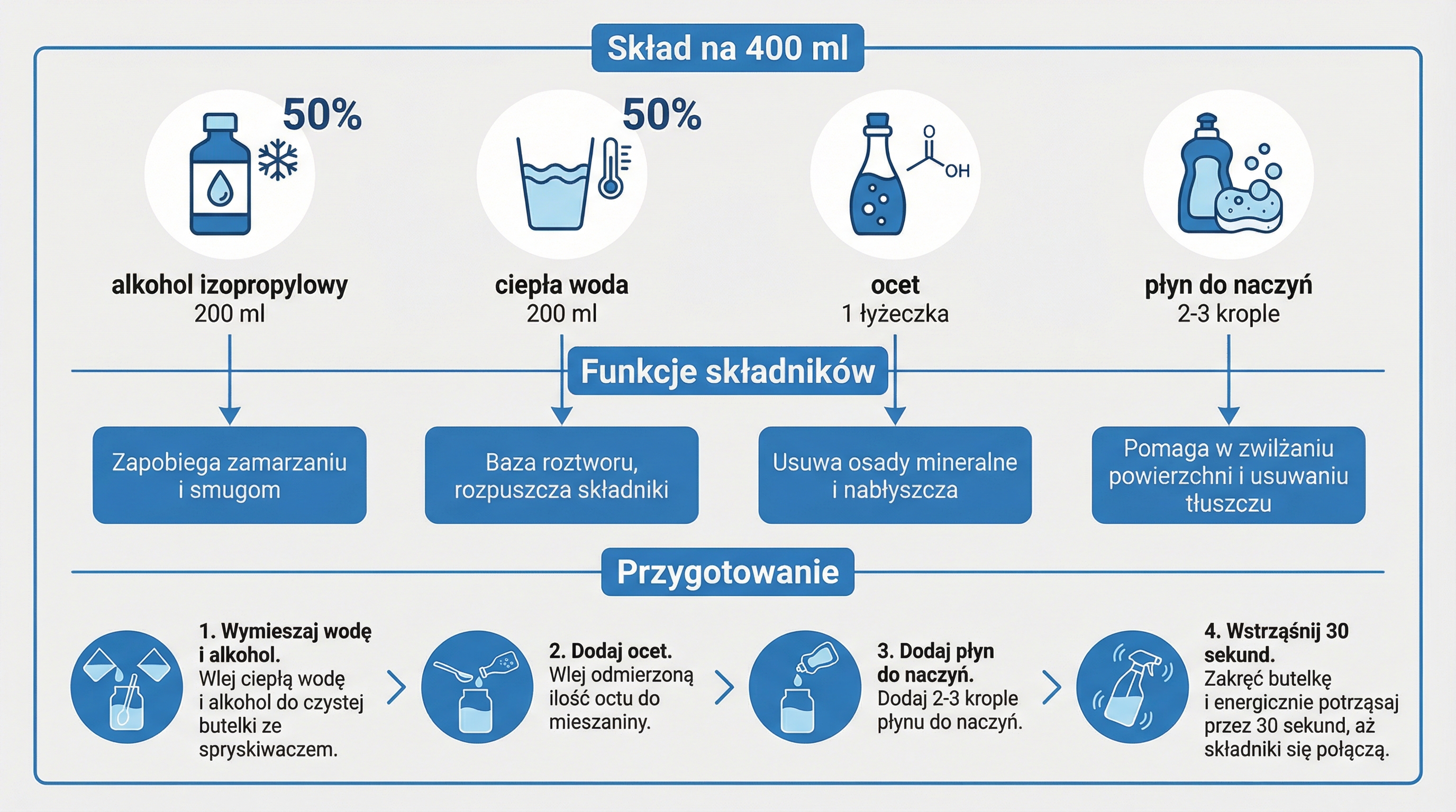 sklad-domowego-plynu-infografika.png