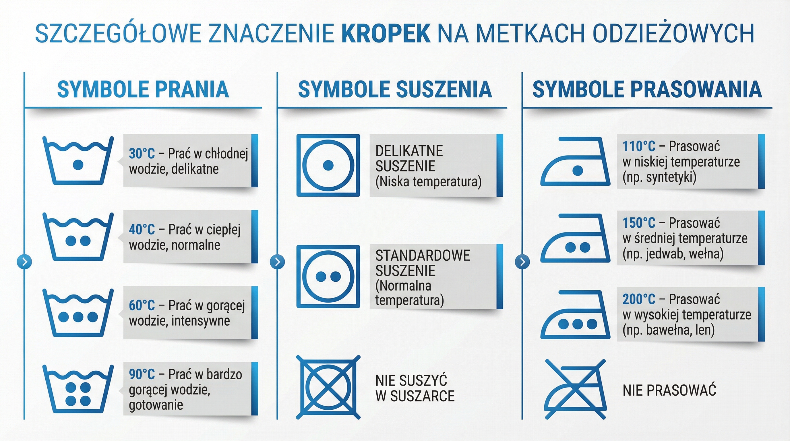 szczegolowe-oznaczenia-kropki-infografika.png