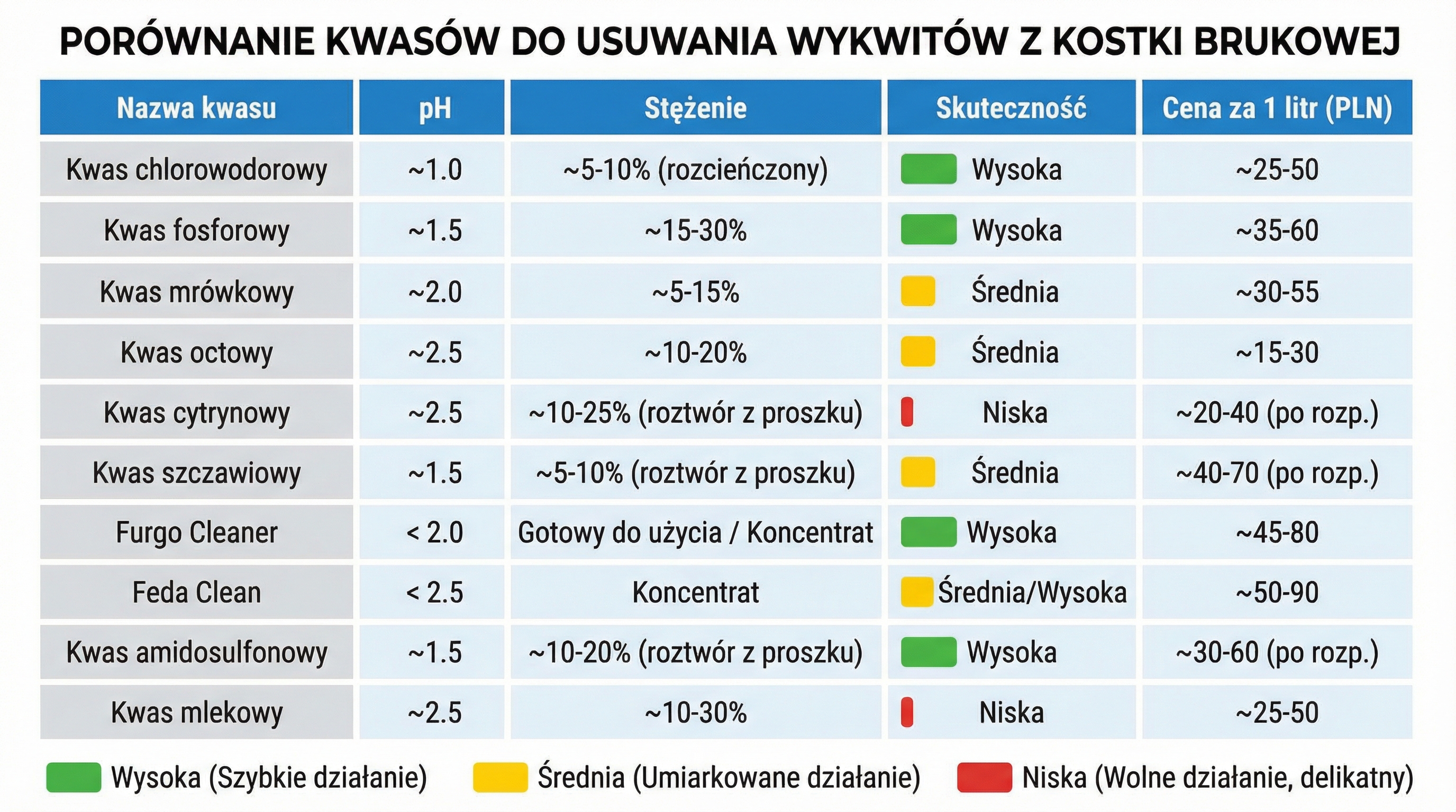 tabela-porownawcza-kwasow-na-wykwity.png