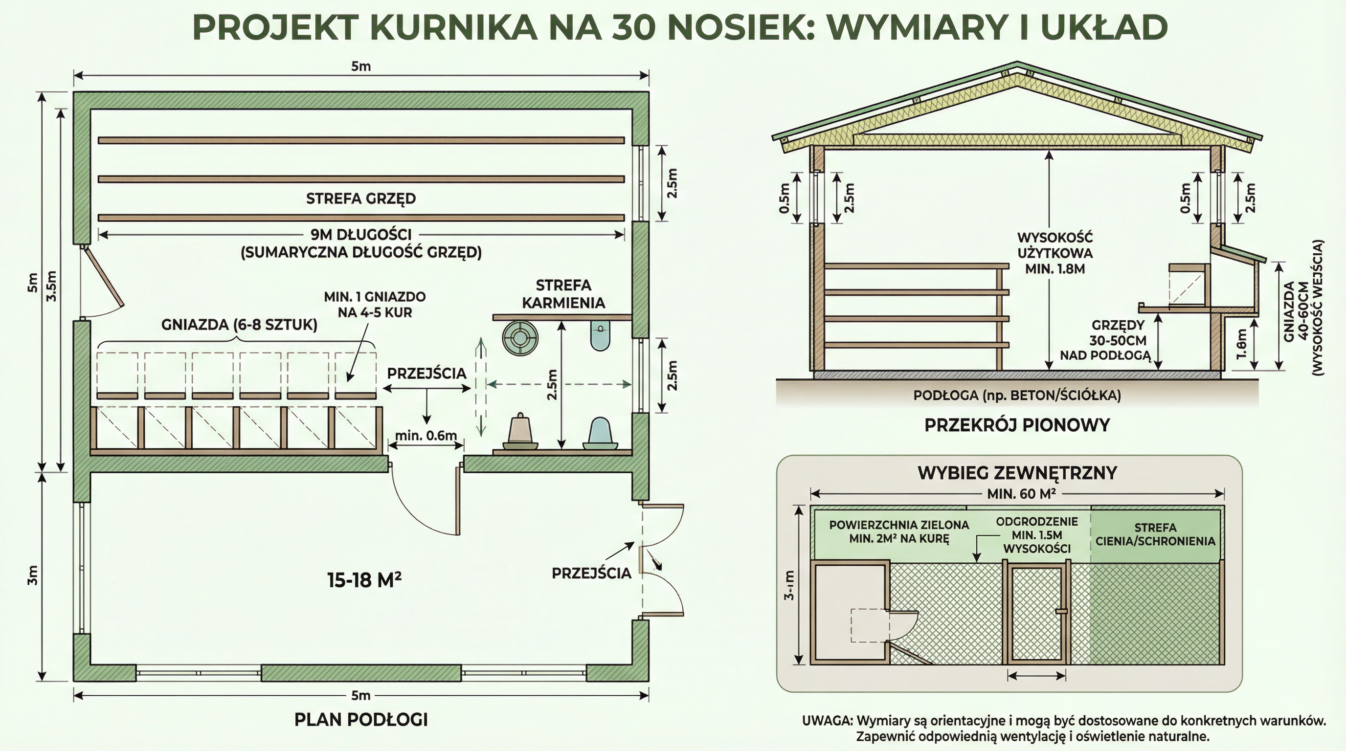 wymiary-kurnika-na-30-kur-infografika.png