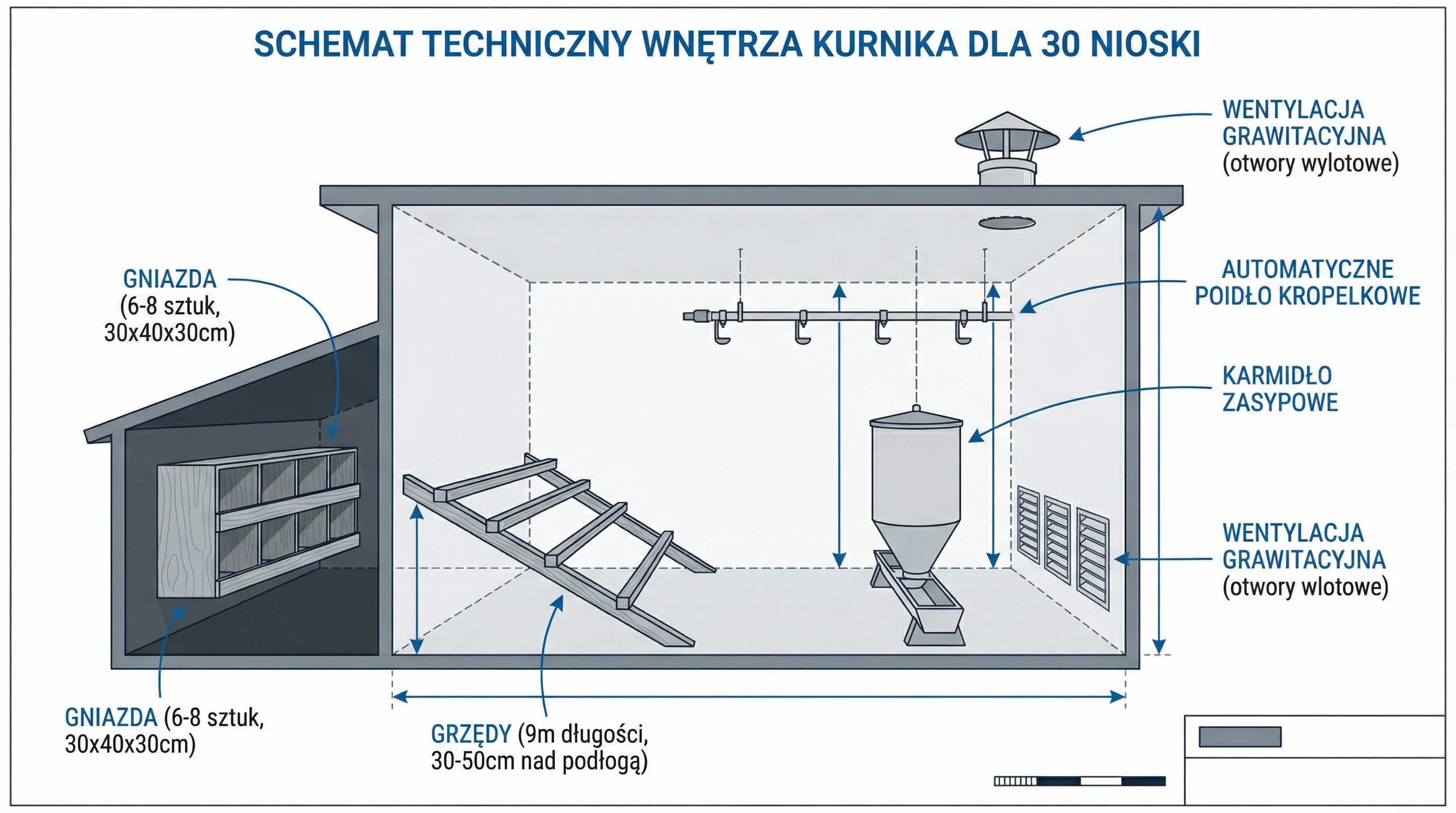 wyposazenie-kurnika-na-30-kur-schemat.png