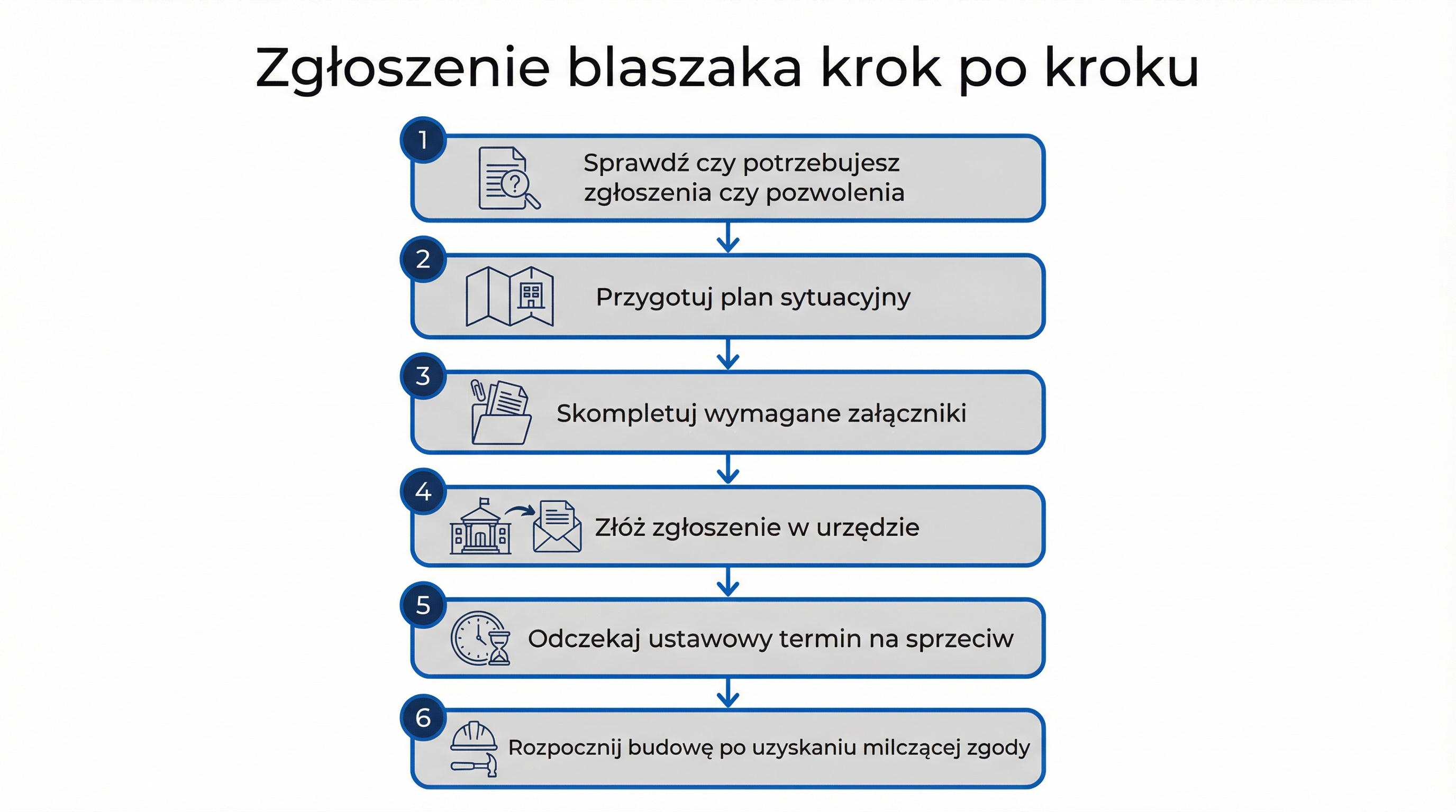 zgloszenie-blaszaka-kroki-infografika.png