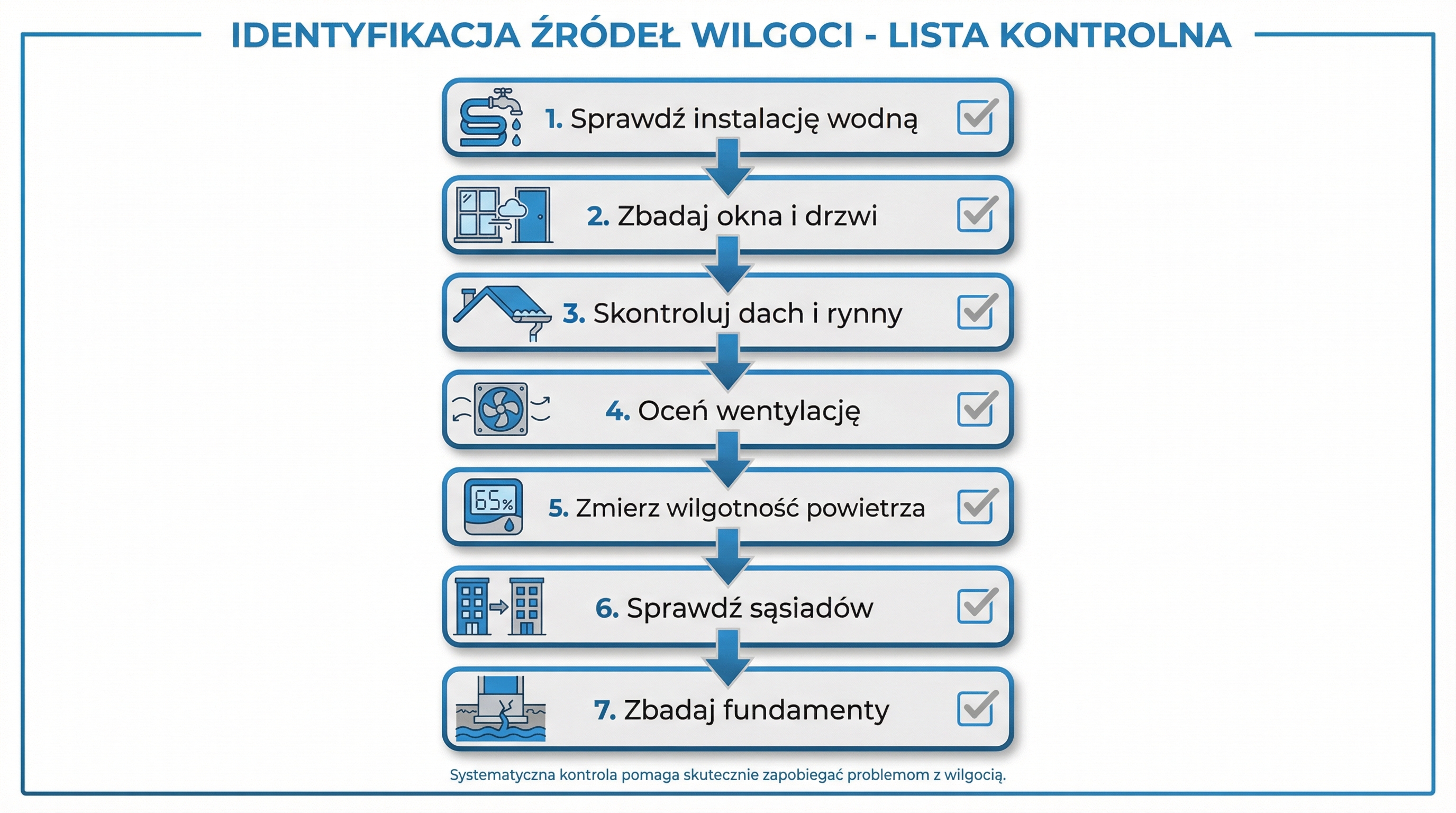 checklista-identyfikacji-wilgoci.png