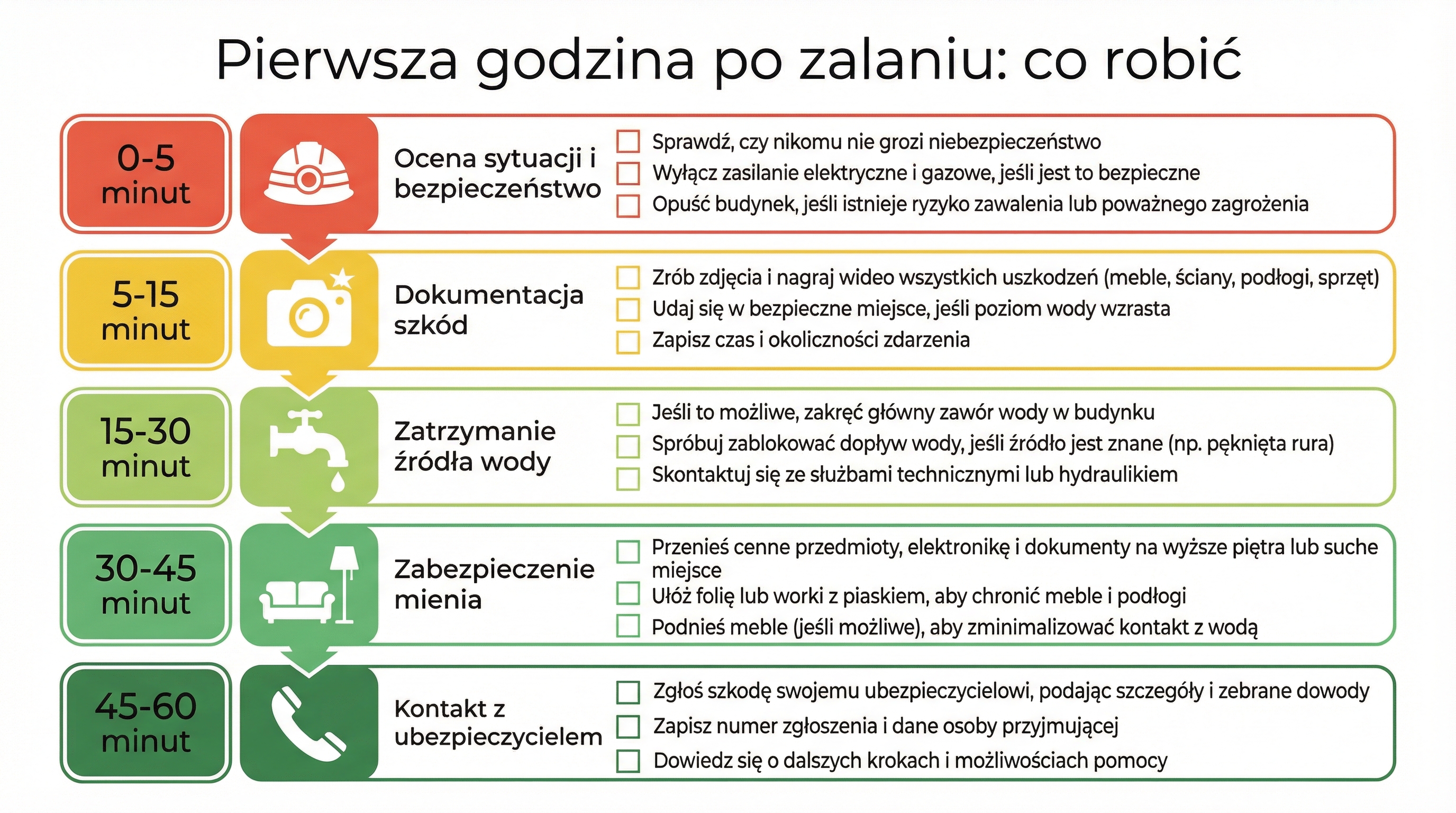 checklista-pierwsza-godzina-po-zalaniu.png