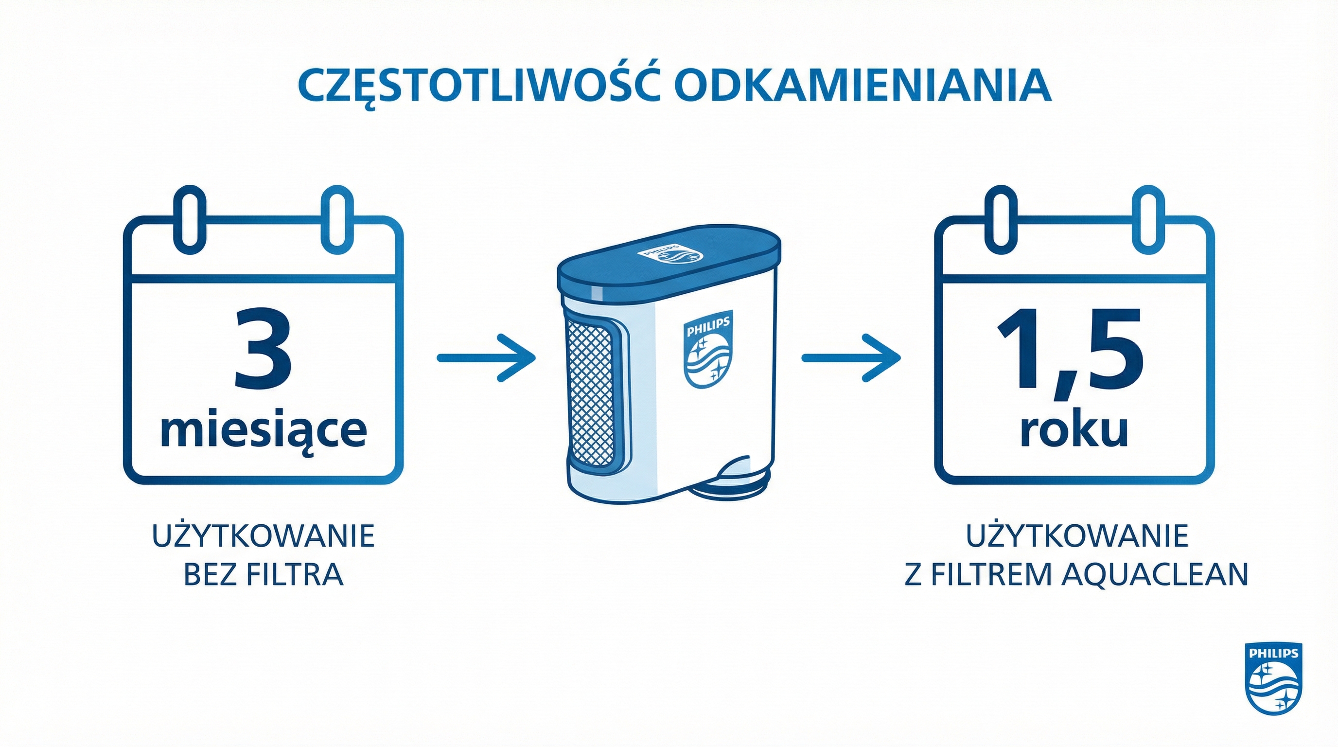 czestotliwosc-odkamieniania-aquaclean.png