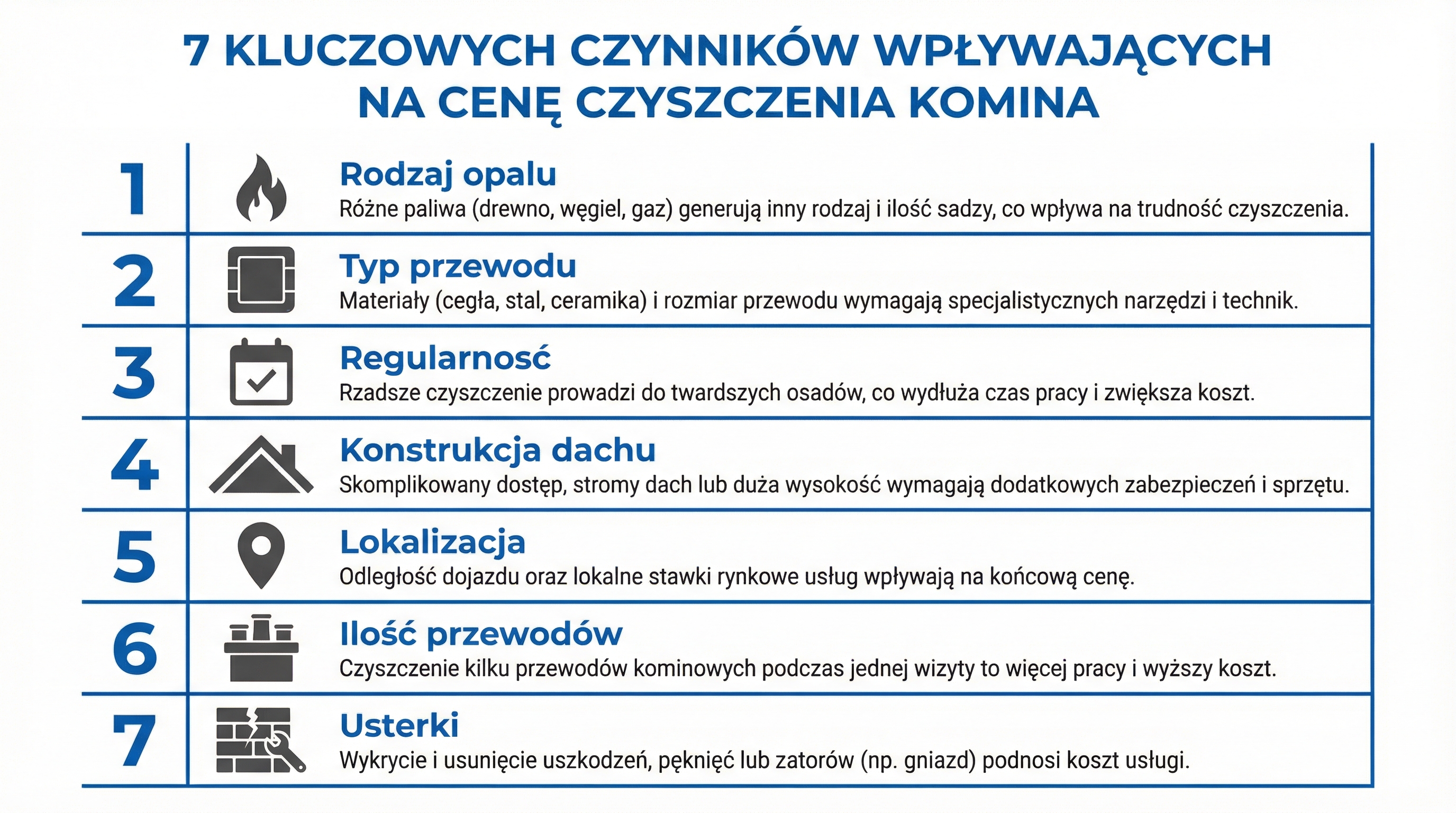 czynniki-ceny-kominiarza-infografika.png