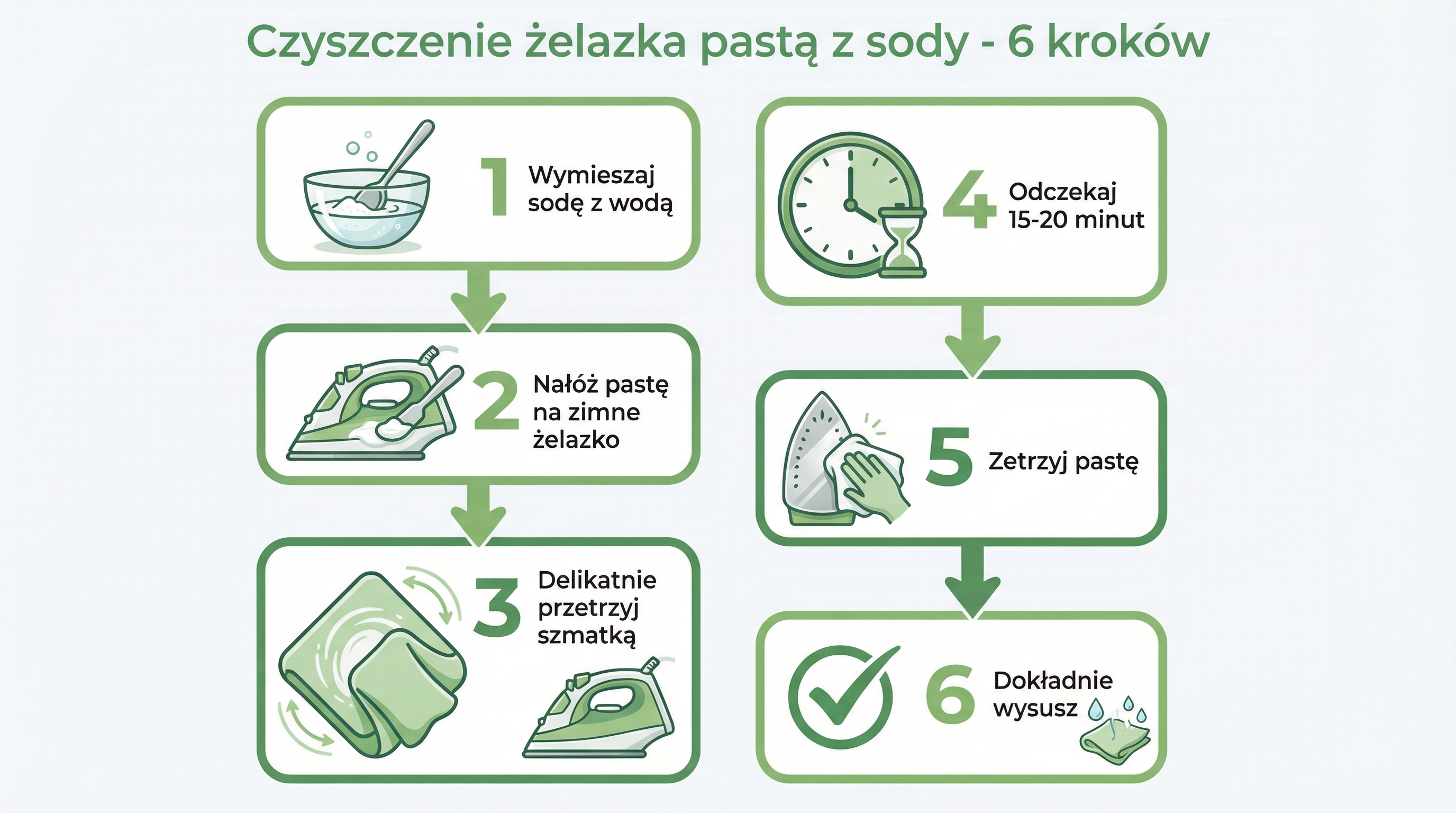 czyszczenie-zelazka-soda-infografika.png