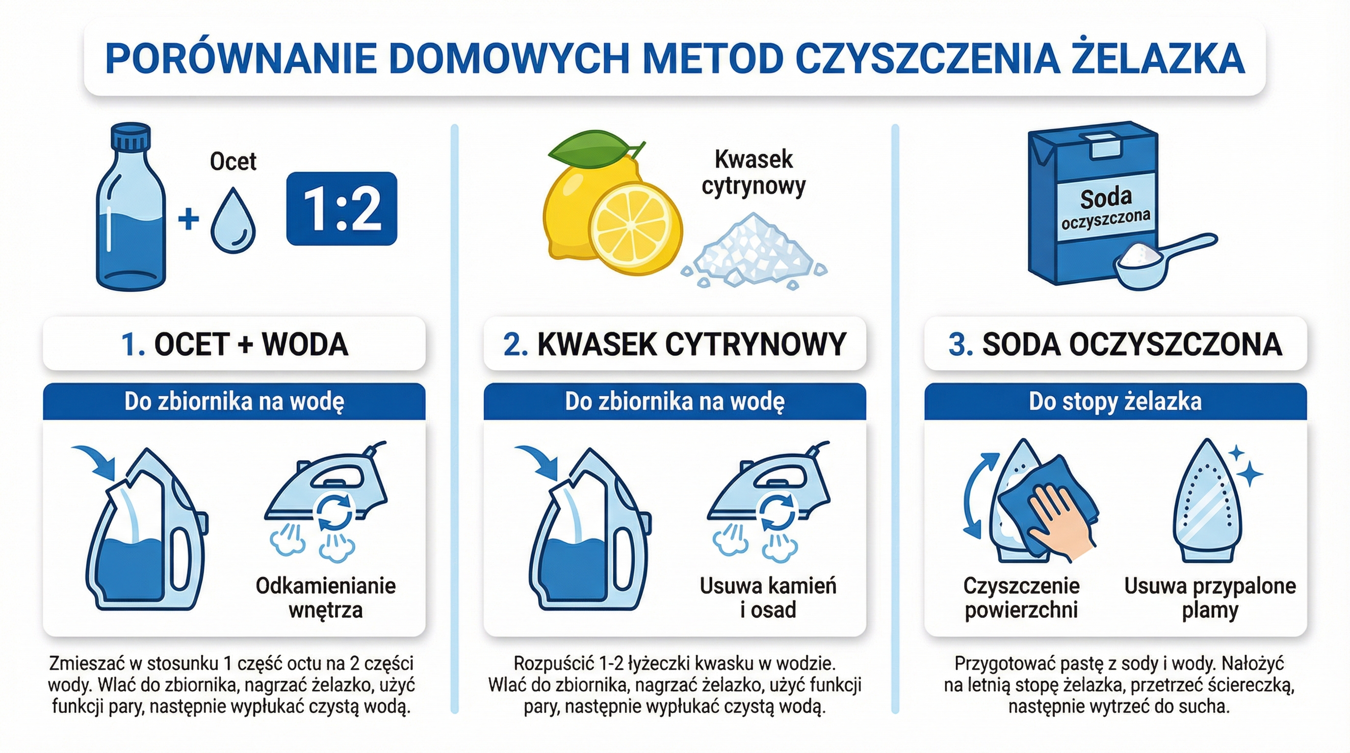 domowe-sposoby-odkamienianie-infografika.png